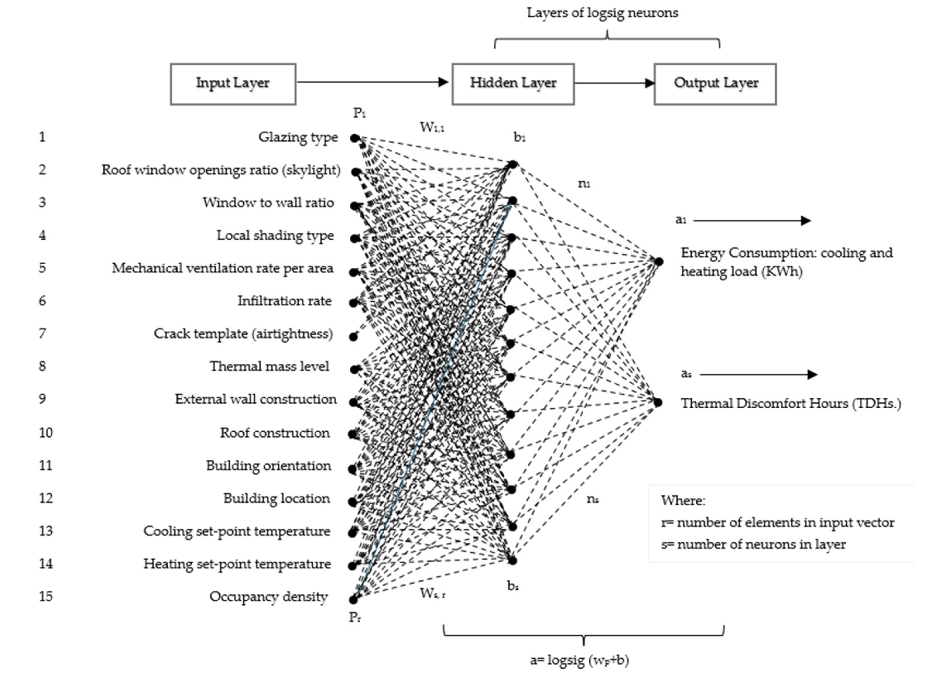 Sustainability 16 03432 g004