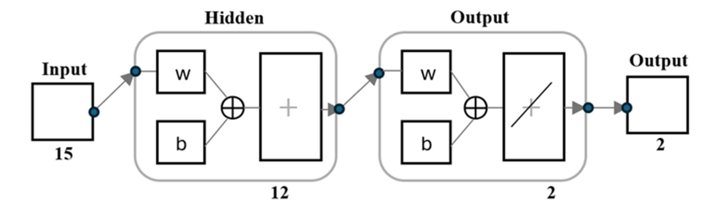 Sustainability 16 03432 g005
