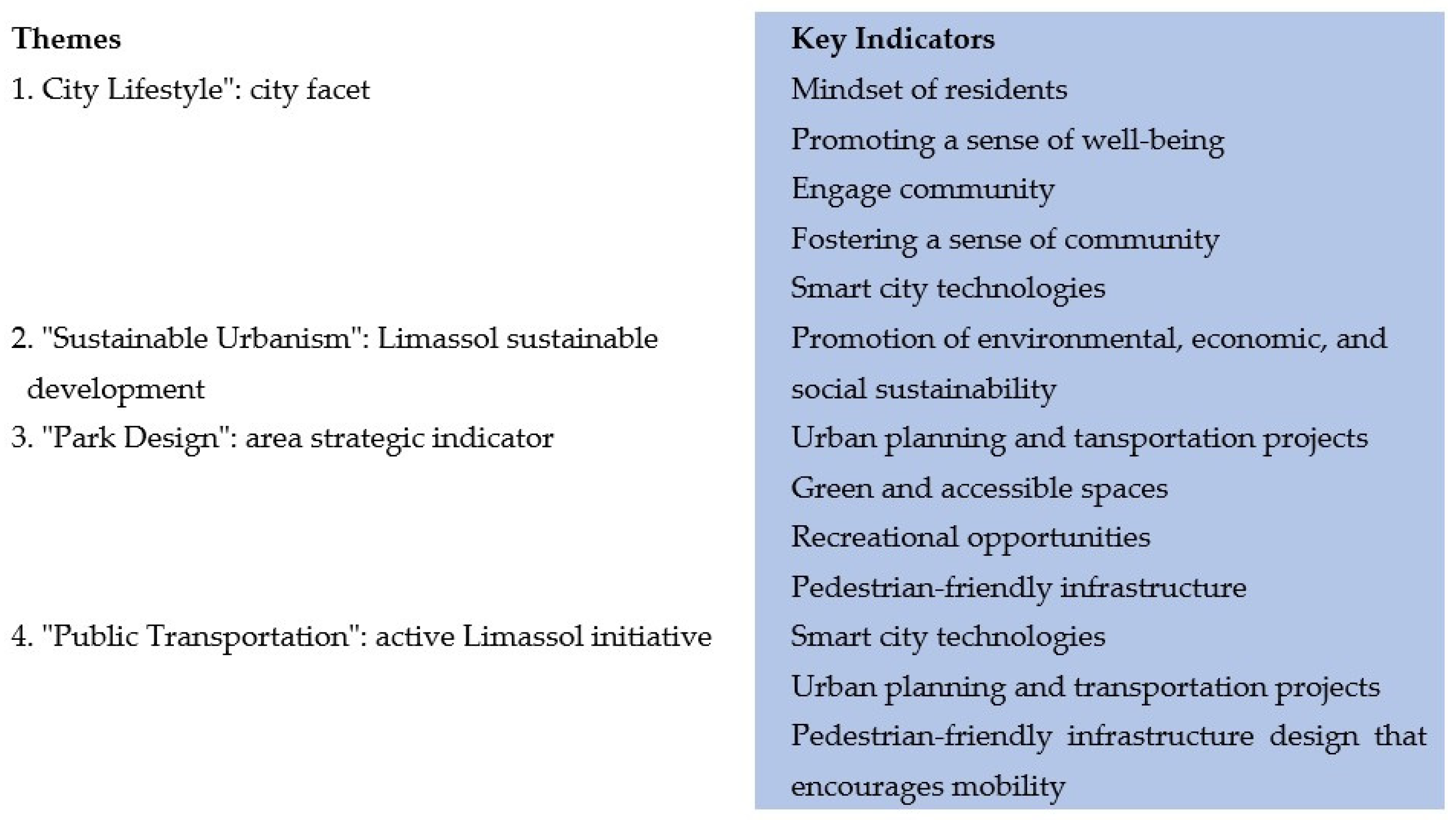 Sustainability 16 03435 g003 Sustainability 16 03435 g003