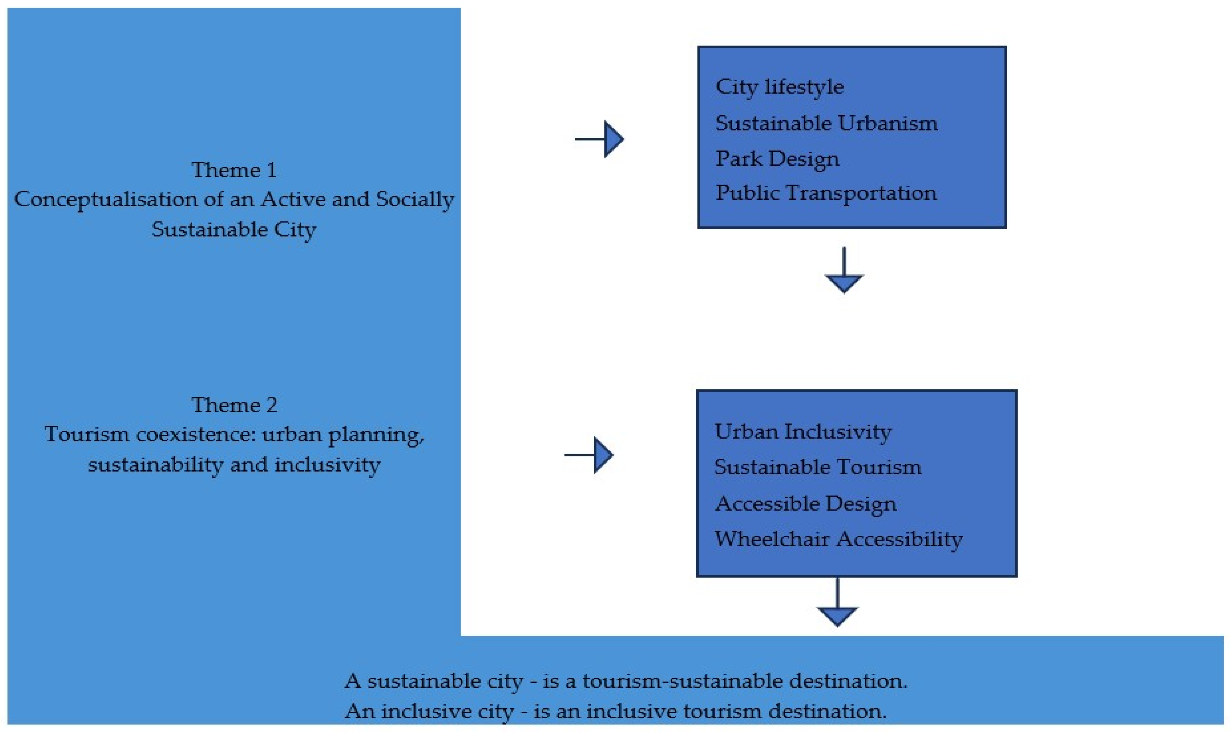 Sustainability 16 03435 g005 Sustainability 16 03435 g005