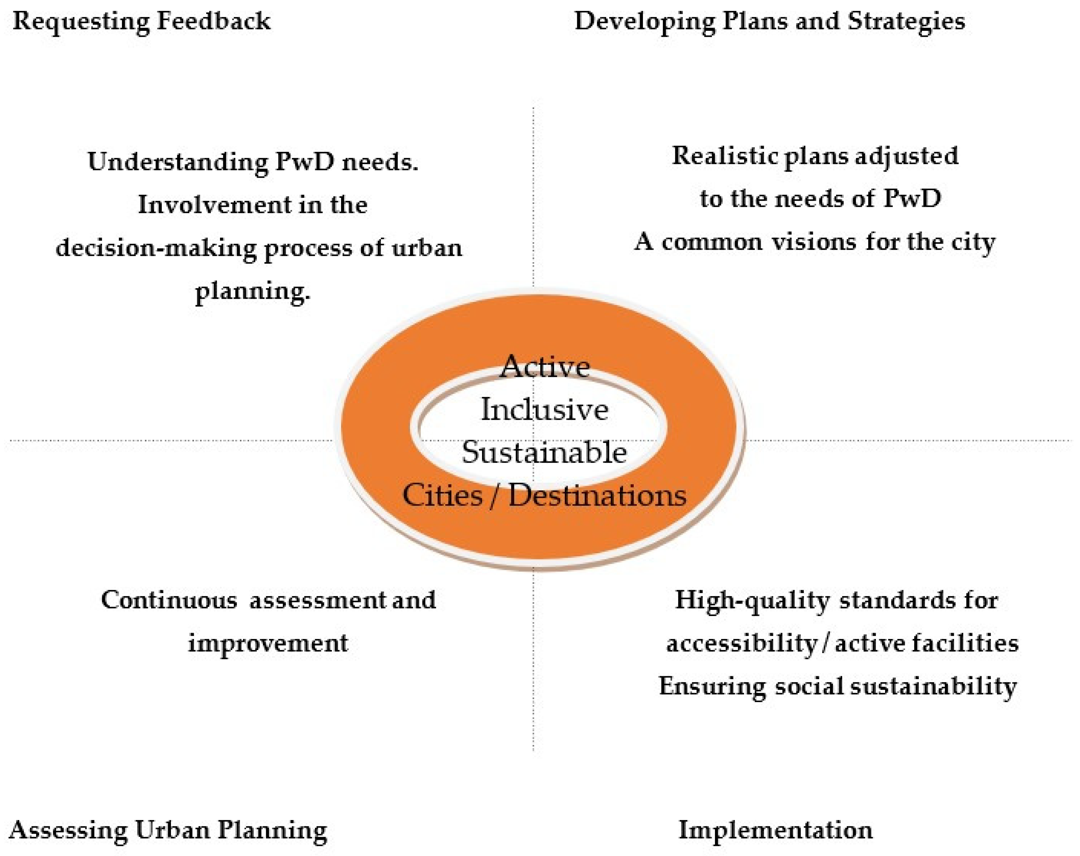 Sustainability 16 03435 g006 Sustainability 16 03435 g006