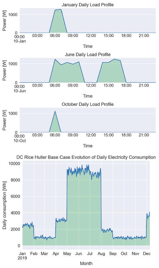 Sustainability 16 03442 g0a1