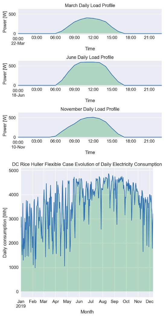Sustainability 16 03442 g0a2