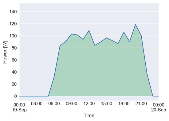 Sustainability 16 03442 g0a3