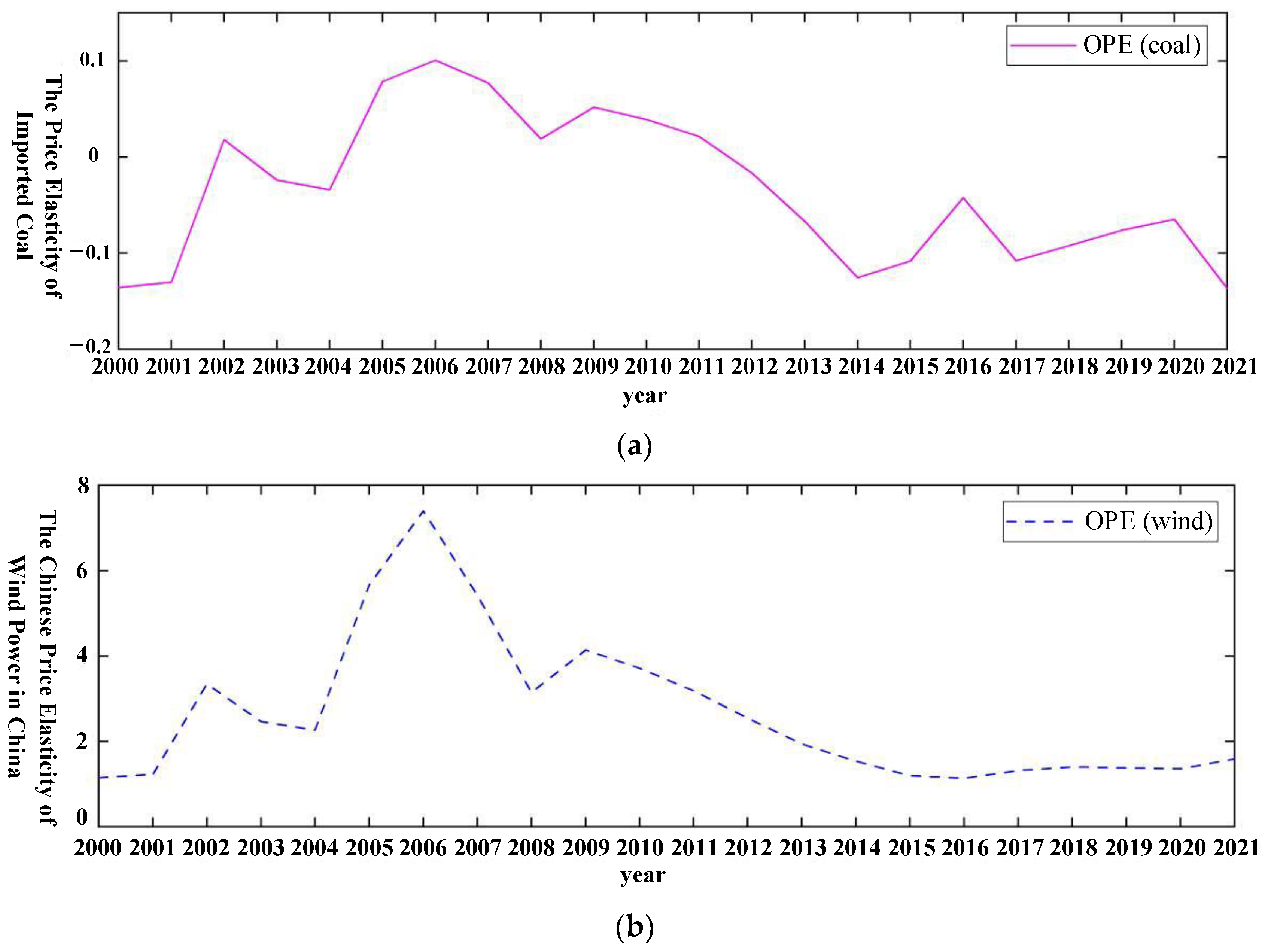 Sustainability 16 03446 g002a