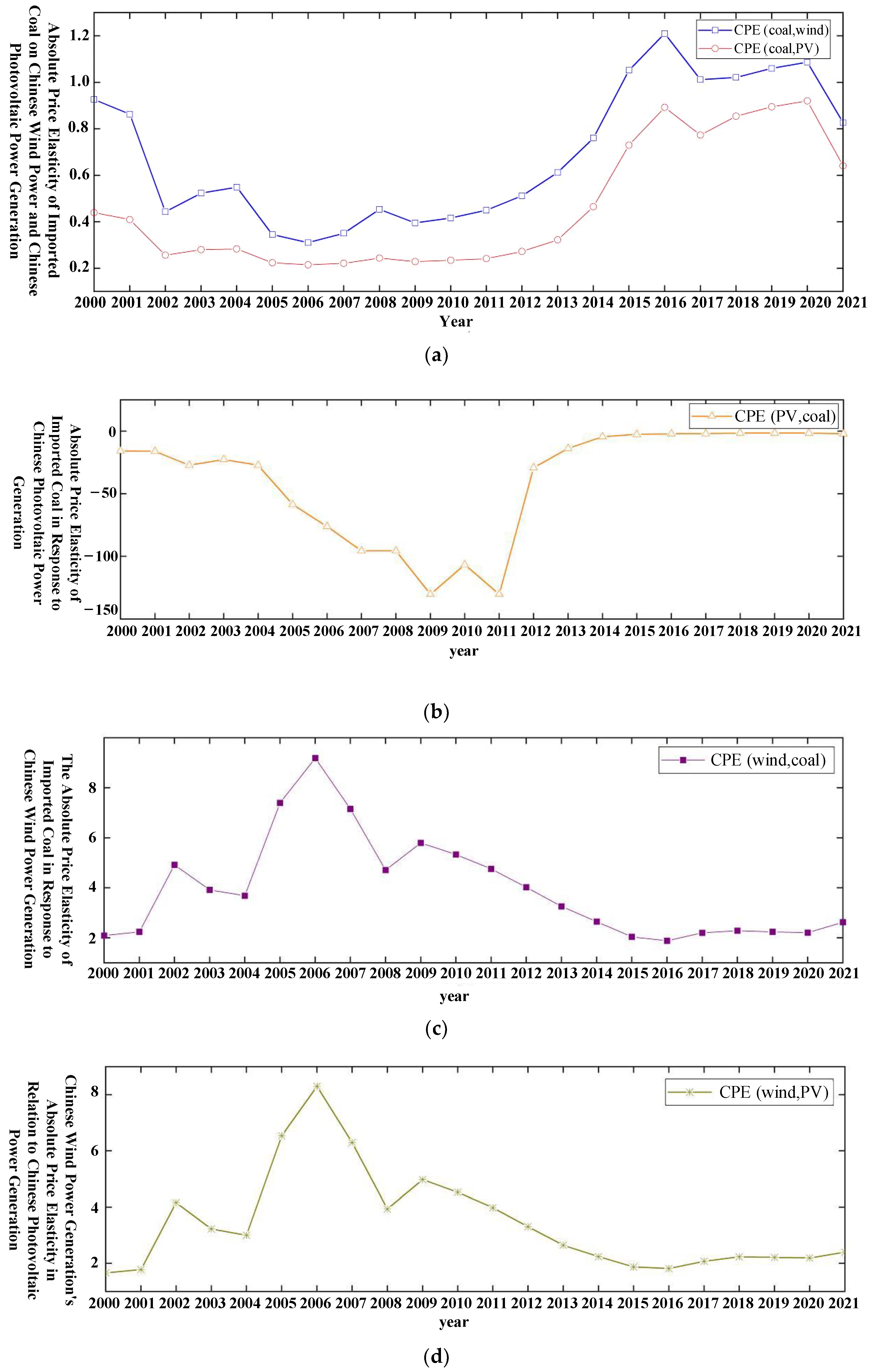 Sustainability 16 03446 g003a