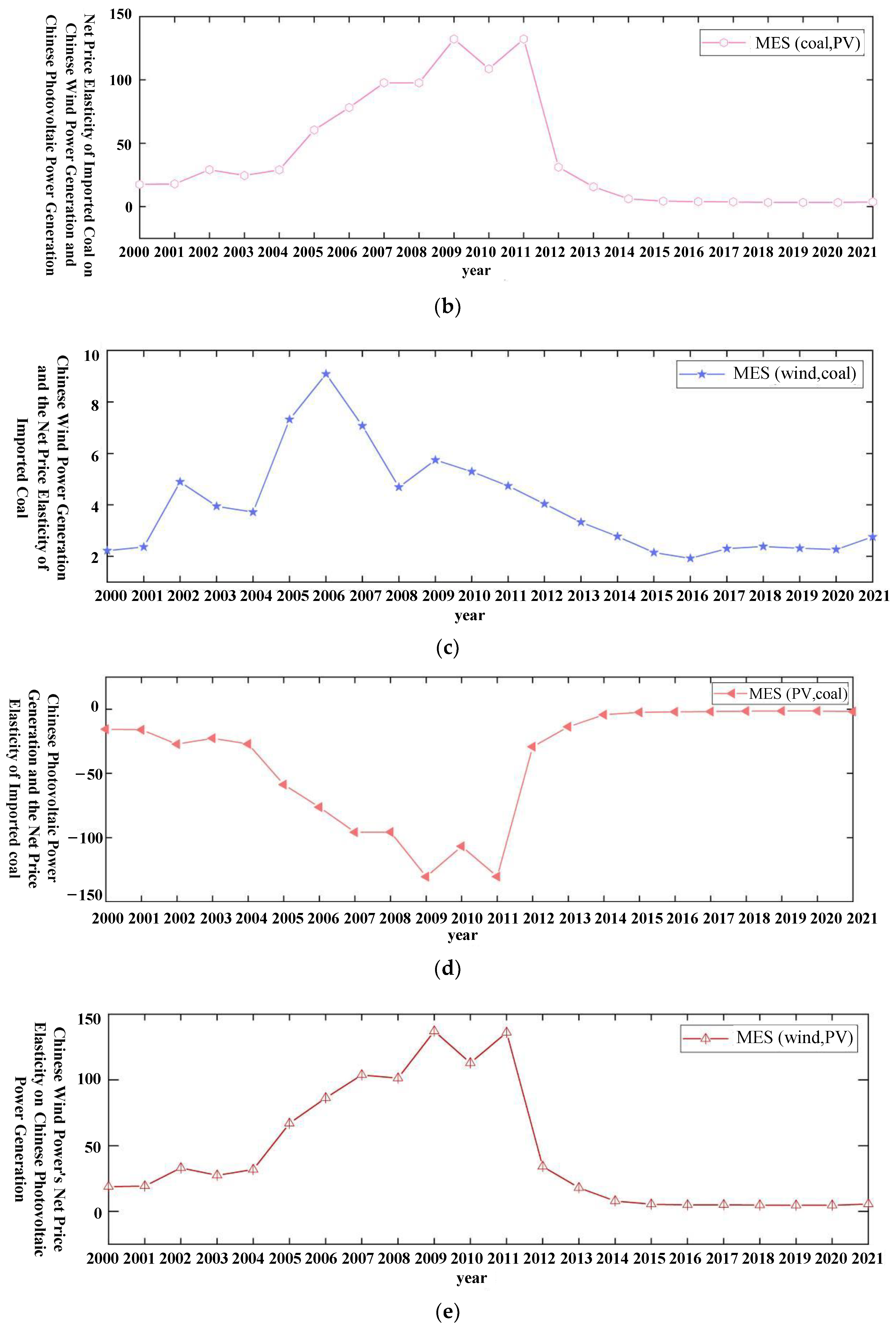 Sustainability 16 03446 g004b