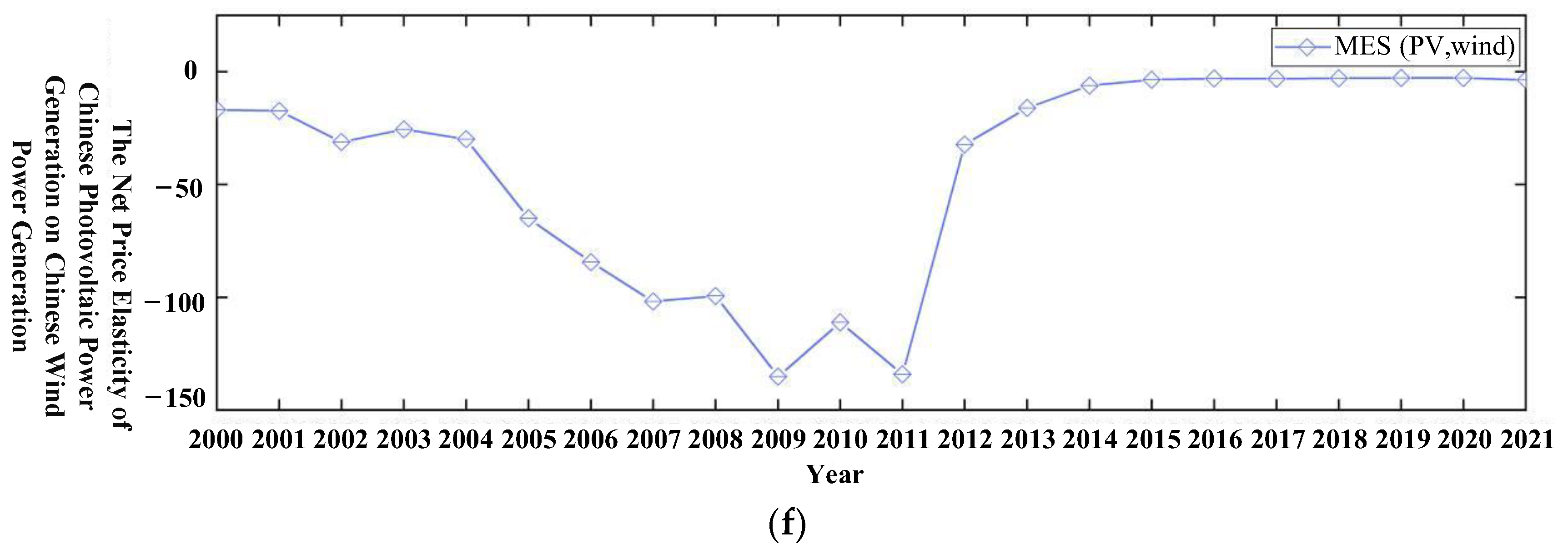 Sustainability 16 03446 g004c
