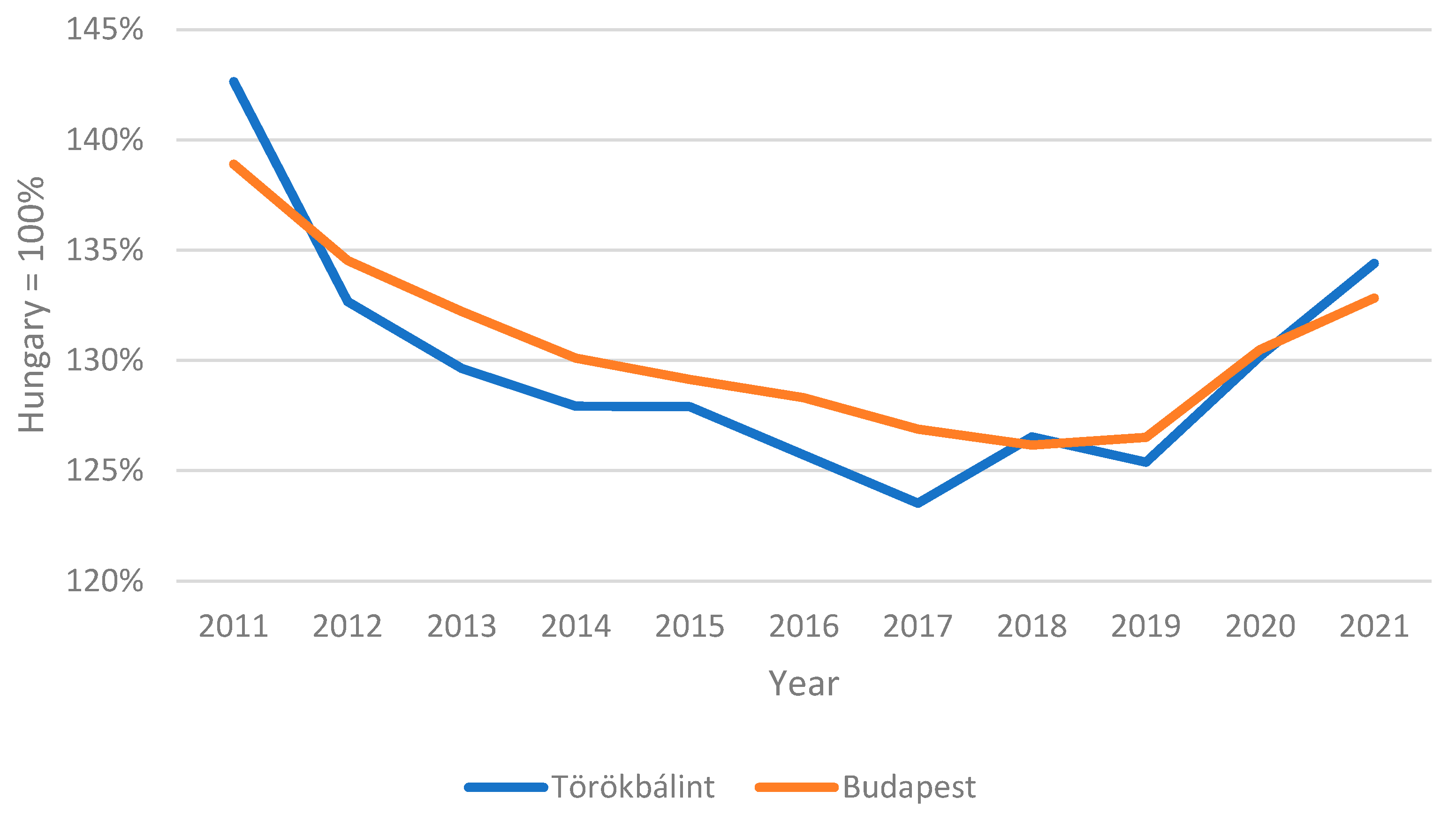 Sustainability 16 03449 g005