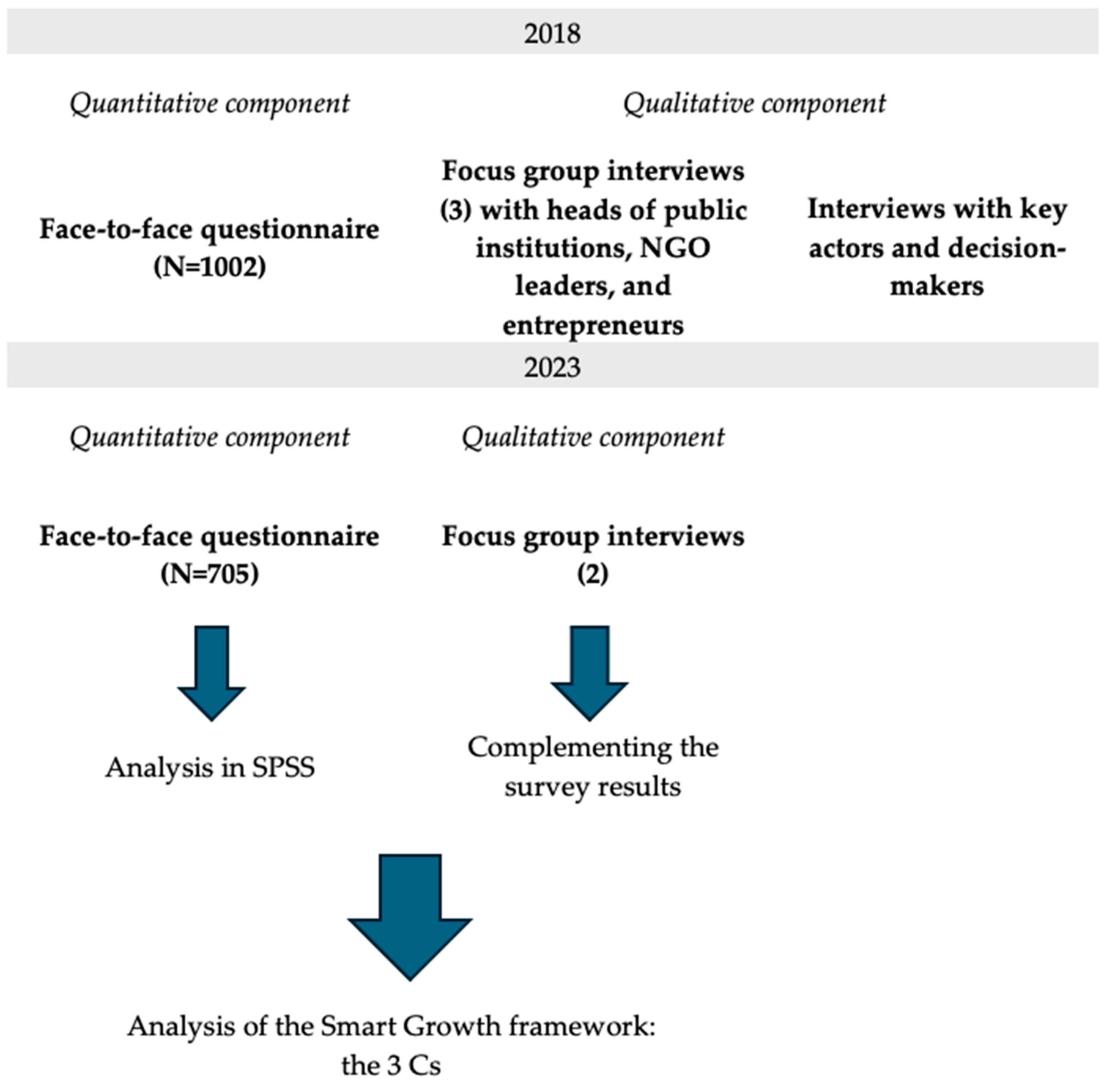 Sustainability 16 03449 g007