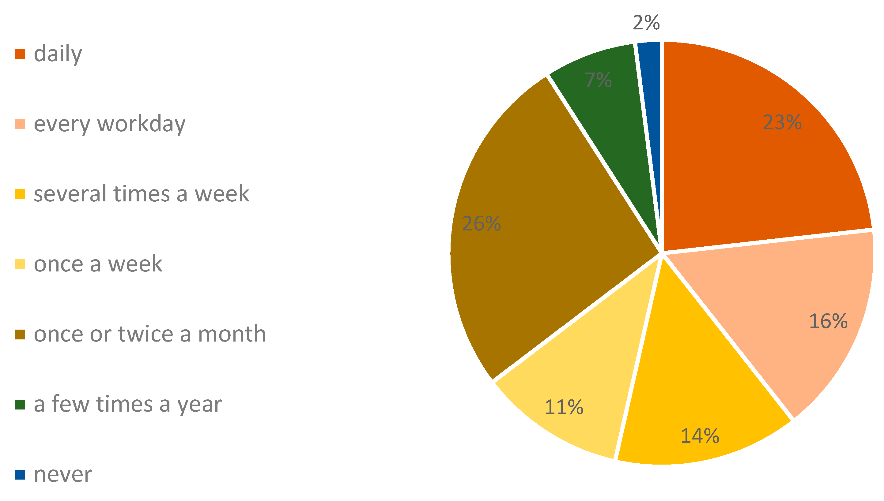 Sustainability 16 03449 g009