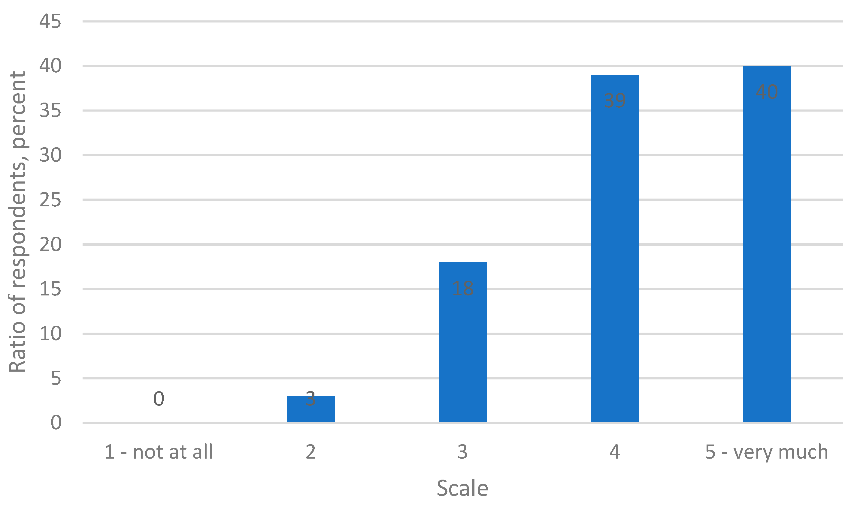Sustainability 16 03449 g011