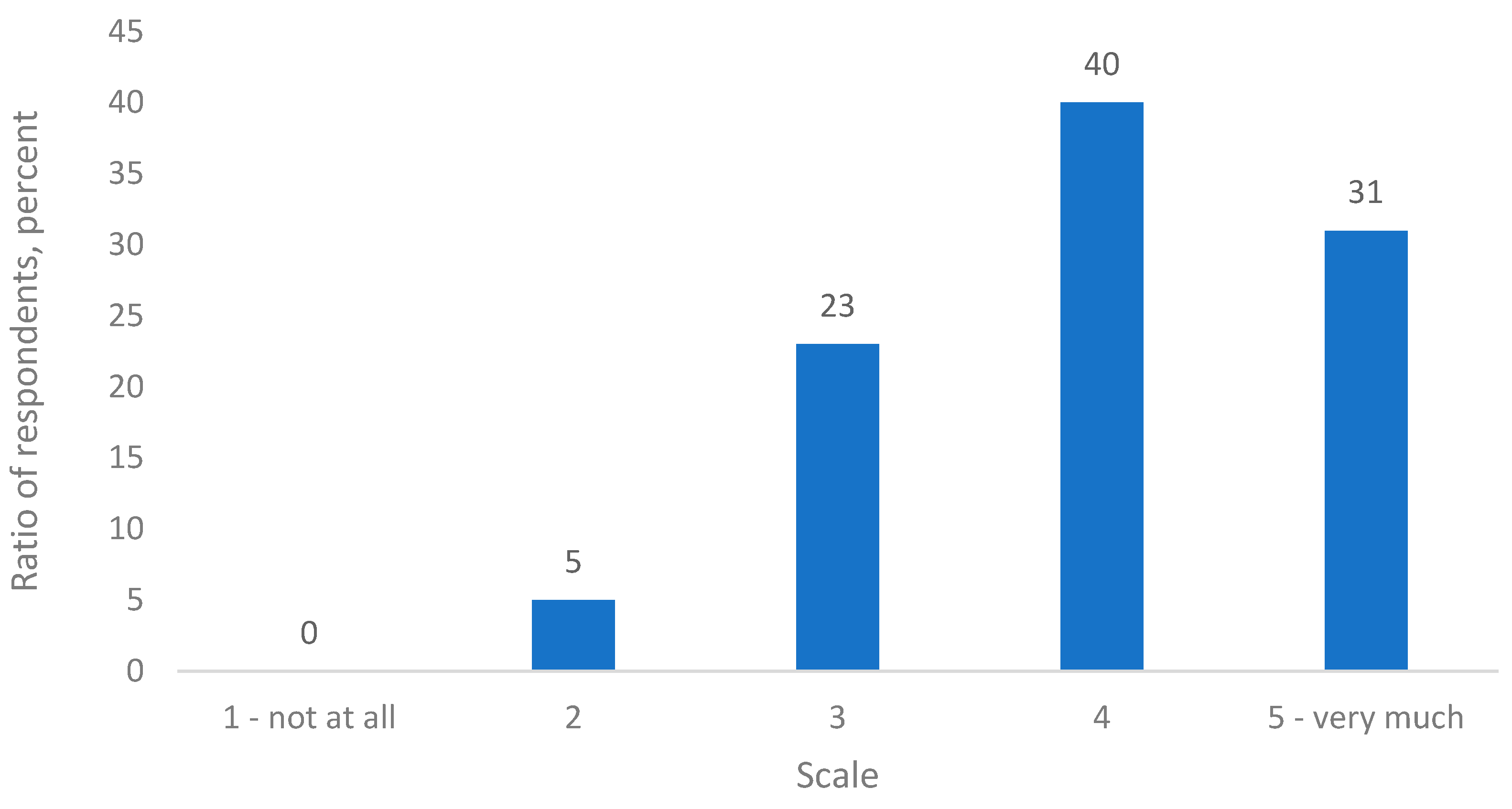 Sustainability 16 03449 g012