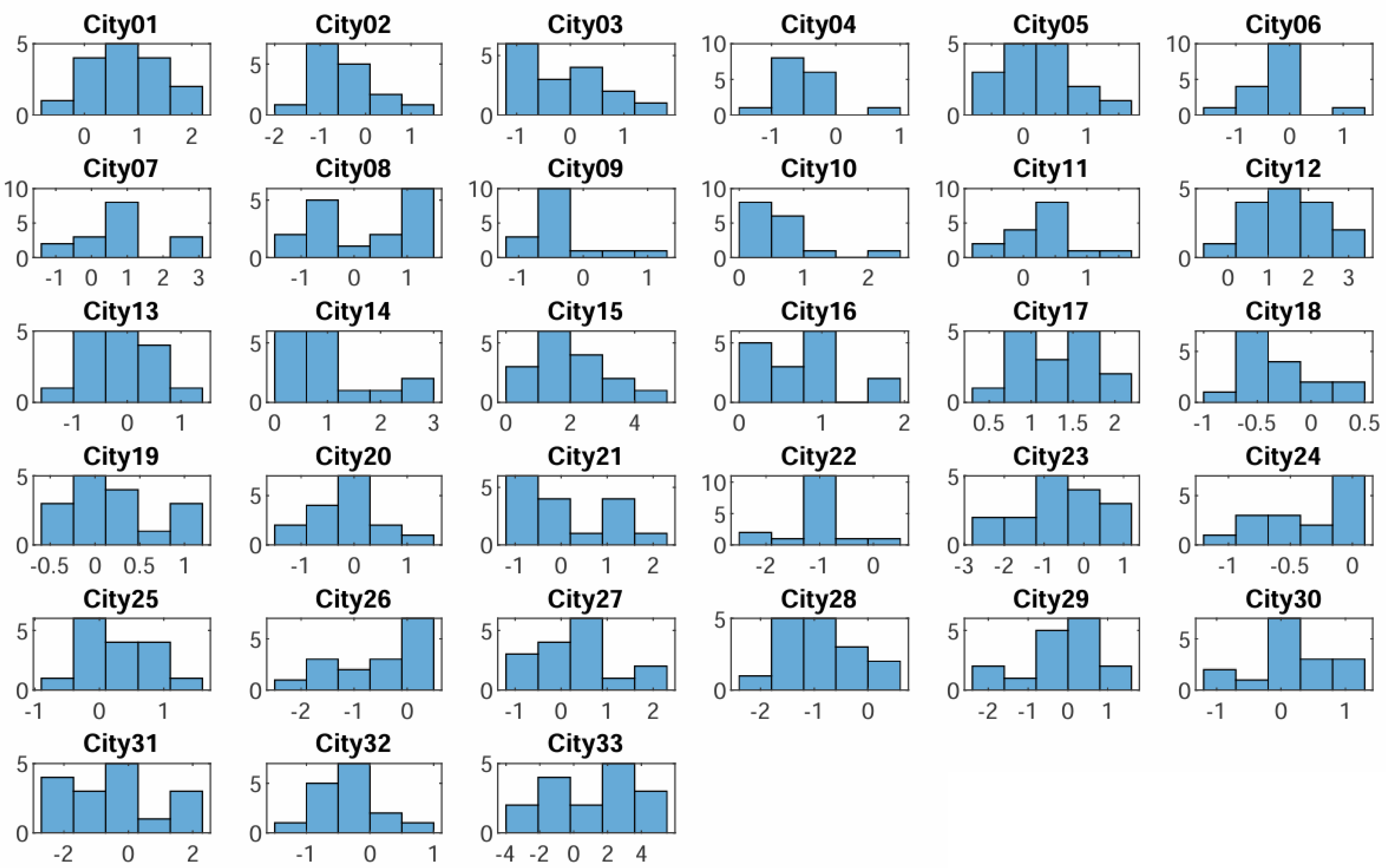 Sustainability 16 03450 g002 Sustainability 16 03450 g002