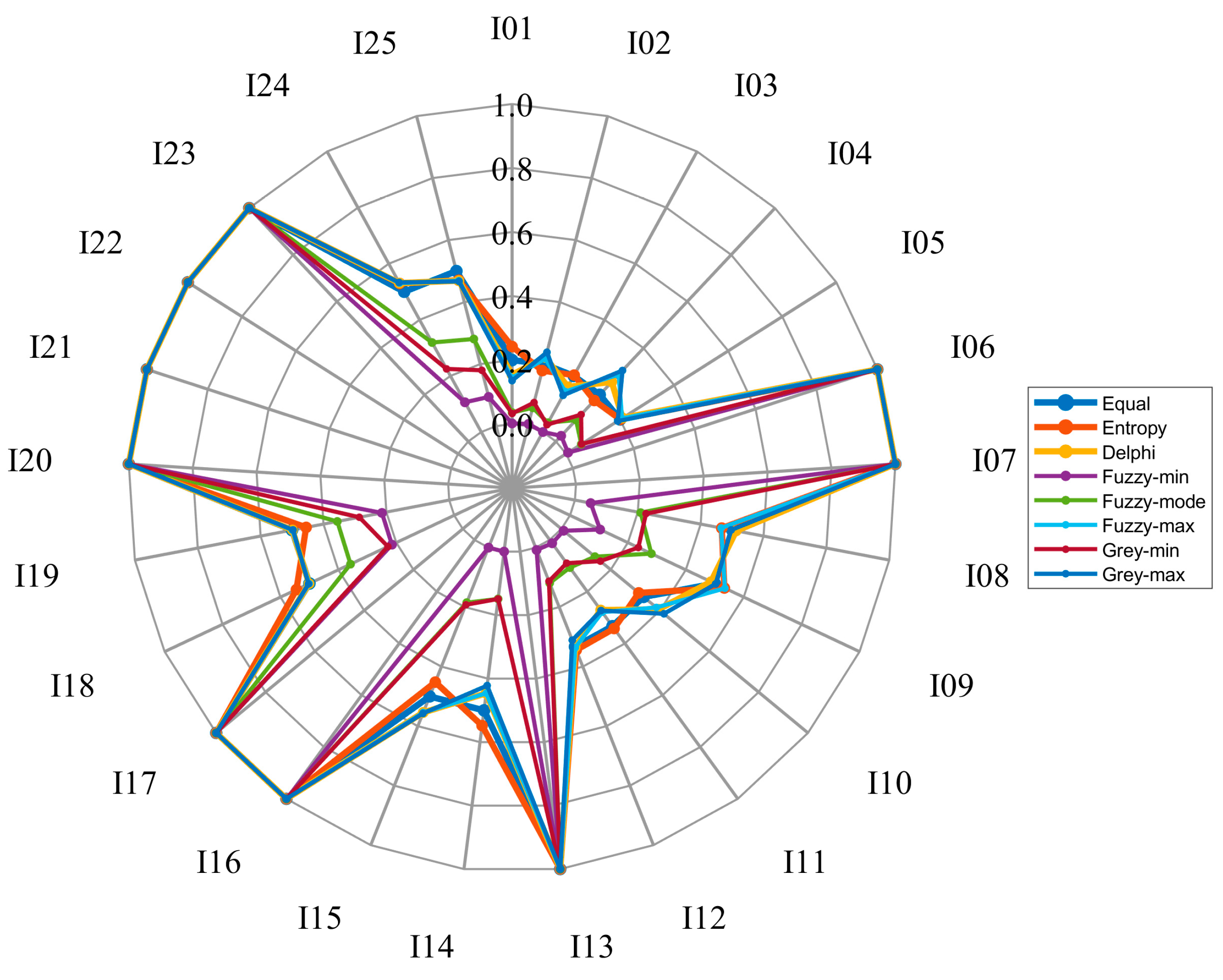 Sustainability 16 03450 g003 Sustainability 16 03450 g003