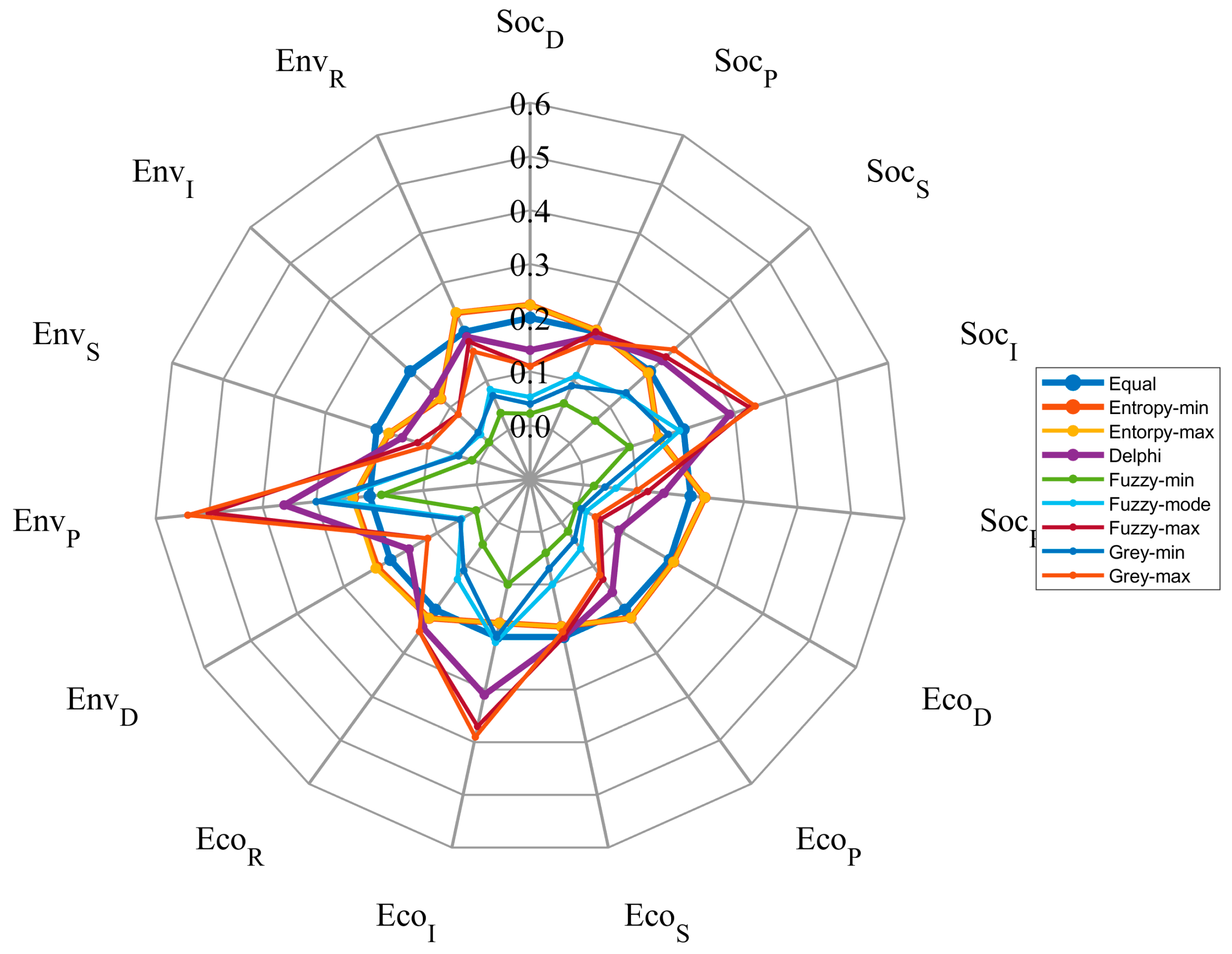 Sustainability 16 03450 g004 Sustainability 16 03450 g004