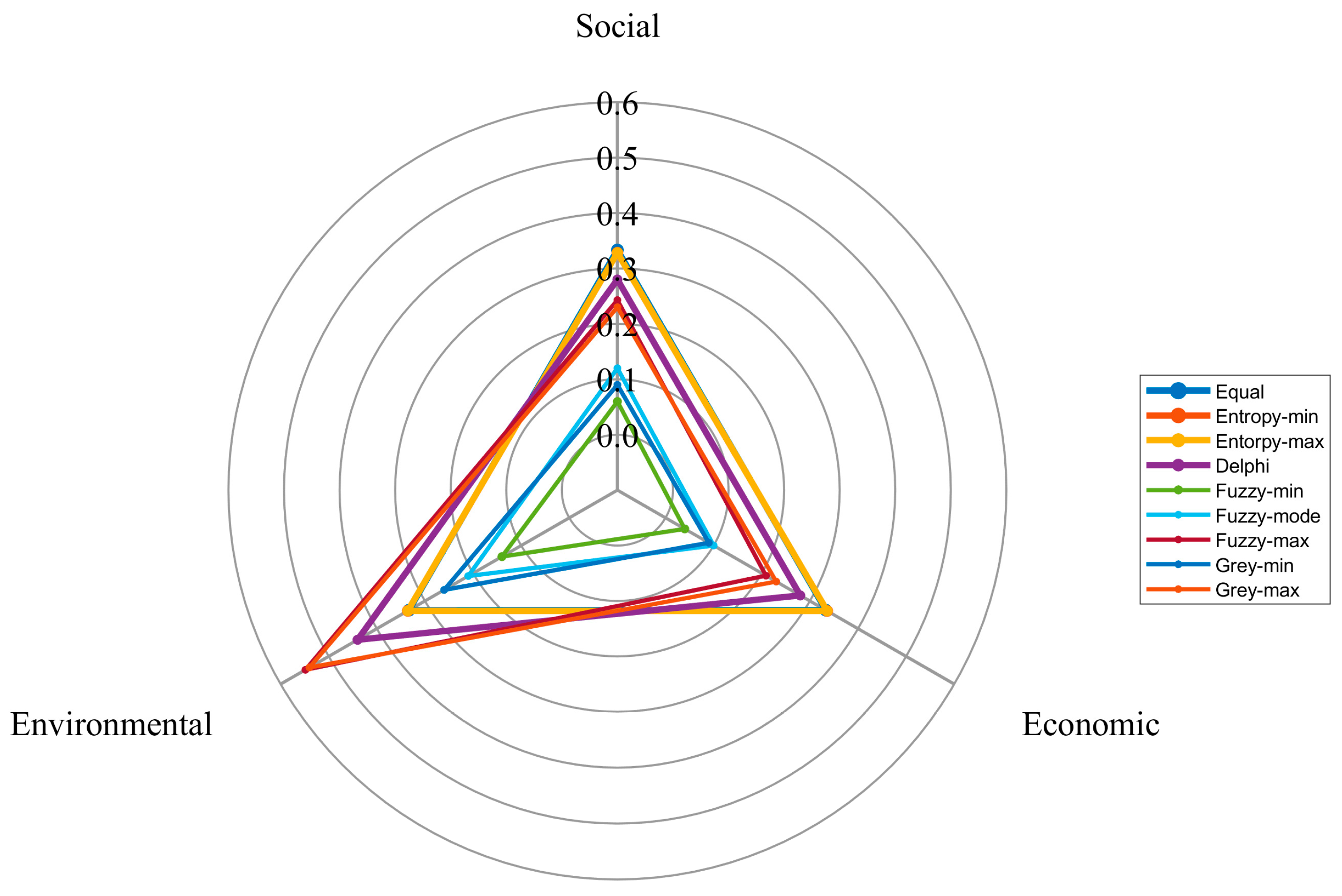 Sustainability 16 03450 g005 Sustainability 16 03450 g005
