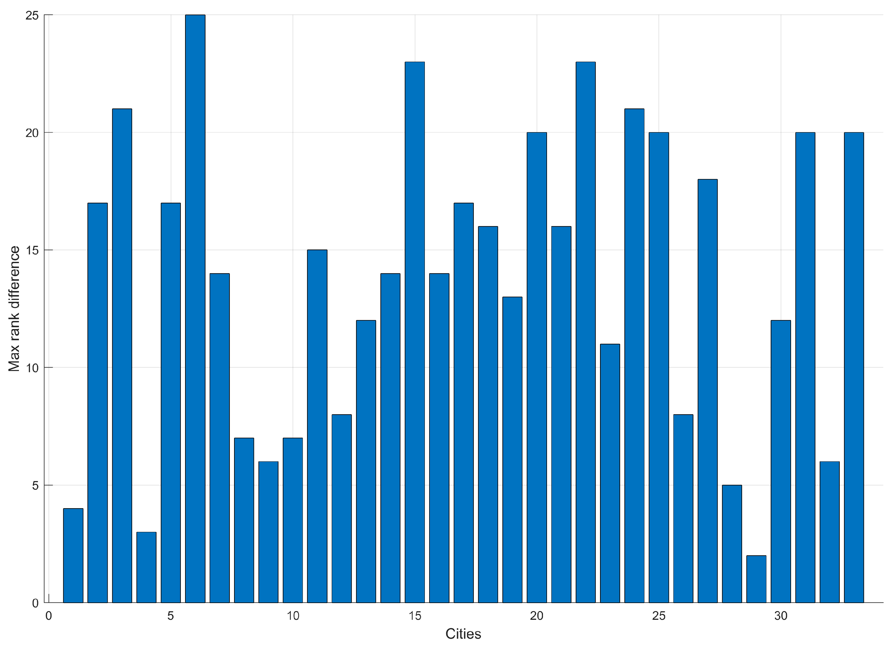 Sustainability 16 03450 g007 Sustainability 16 03450 g007
