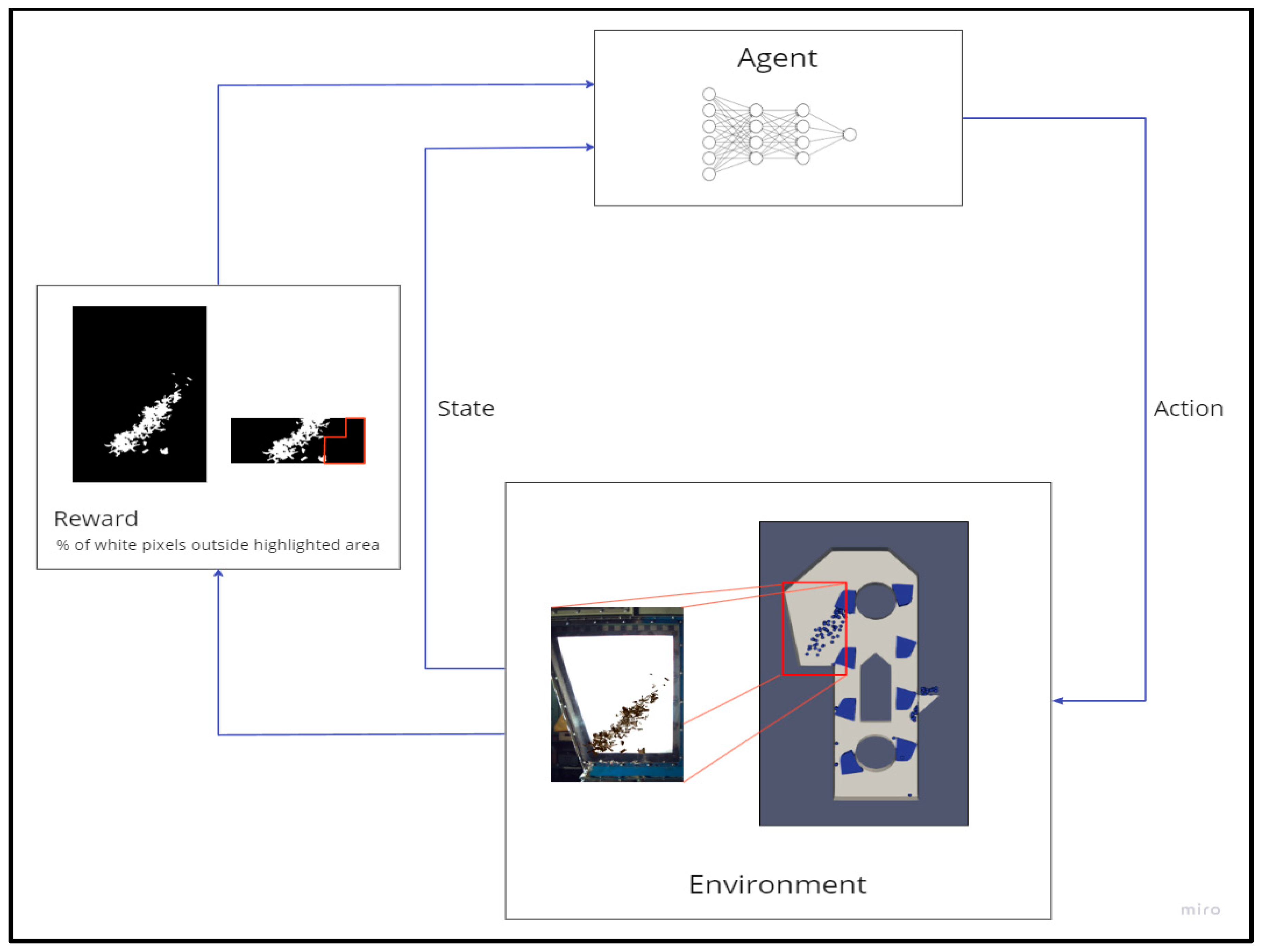 Sustainability 16 03452 g003