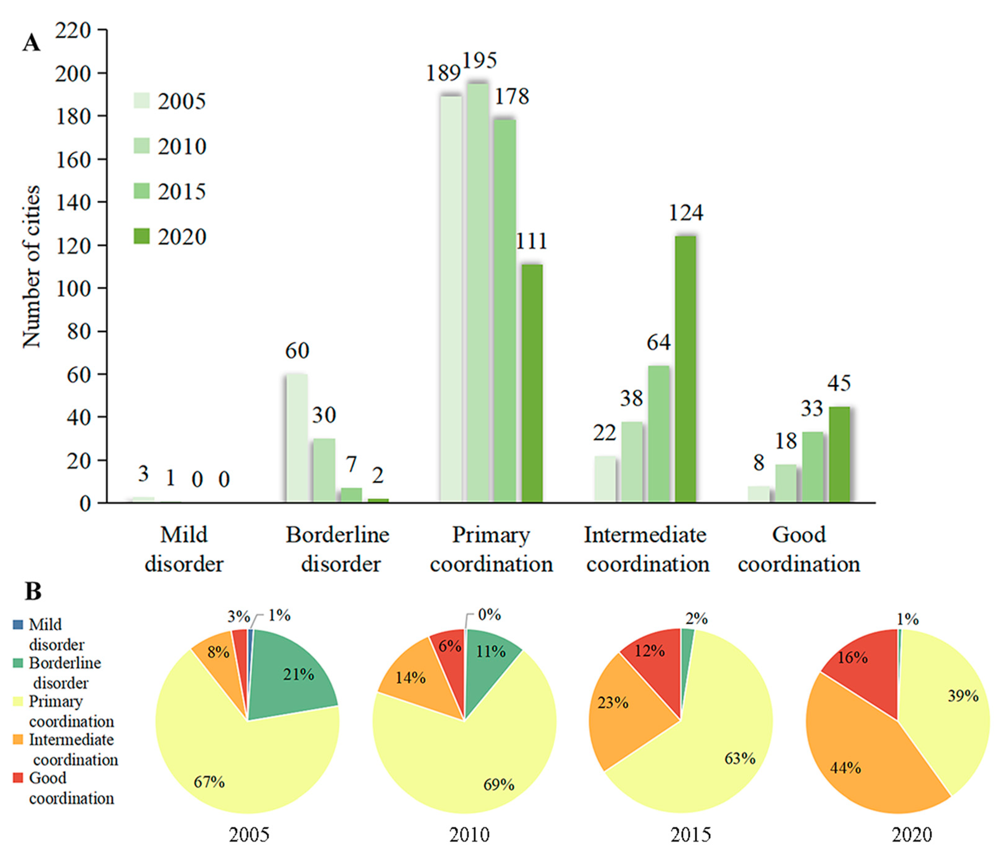 Sustainability 16 03455 g006