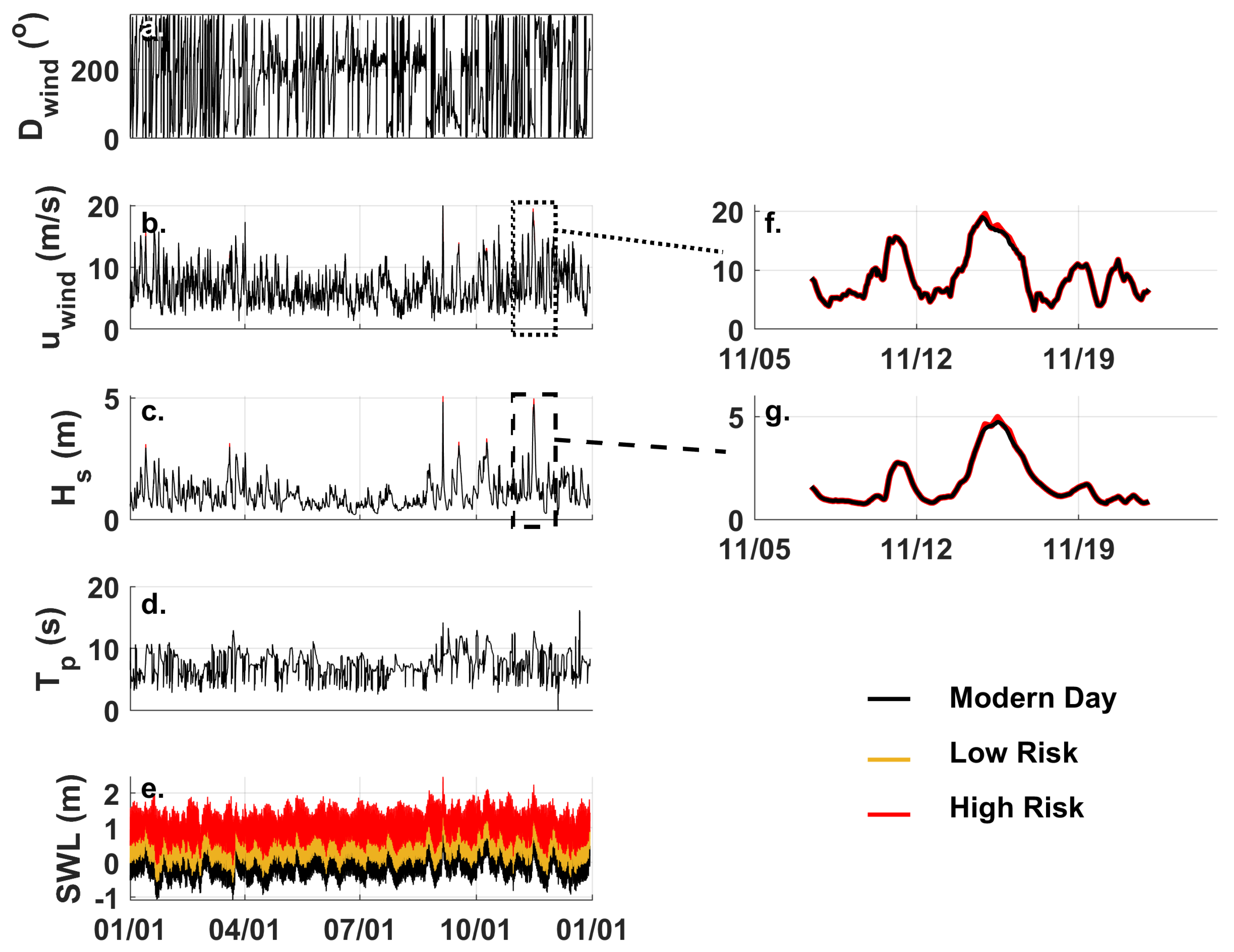 Sustainability 16 03460 g002