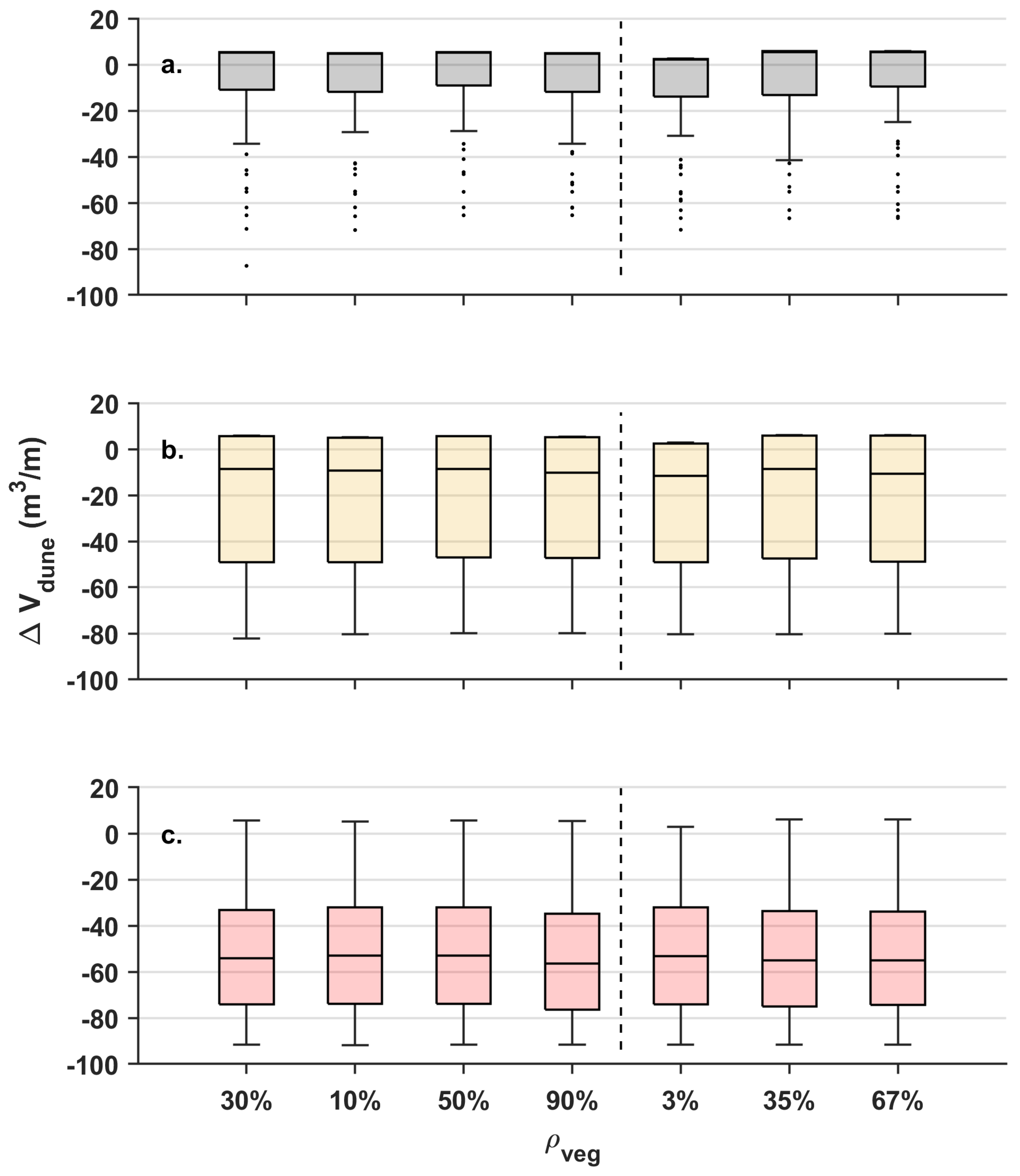 Sustainability 16 03460 g005
