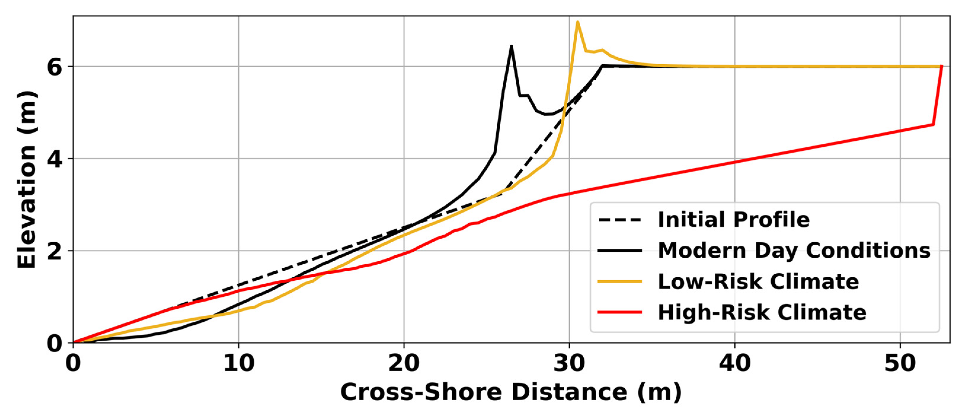Sustainability 16 03460 g007