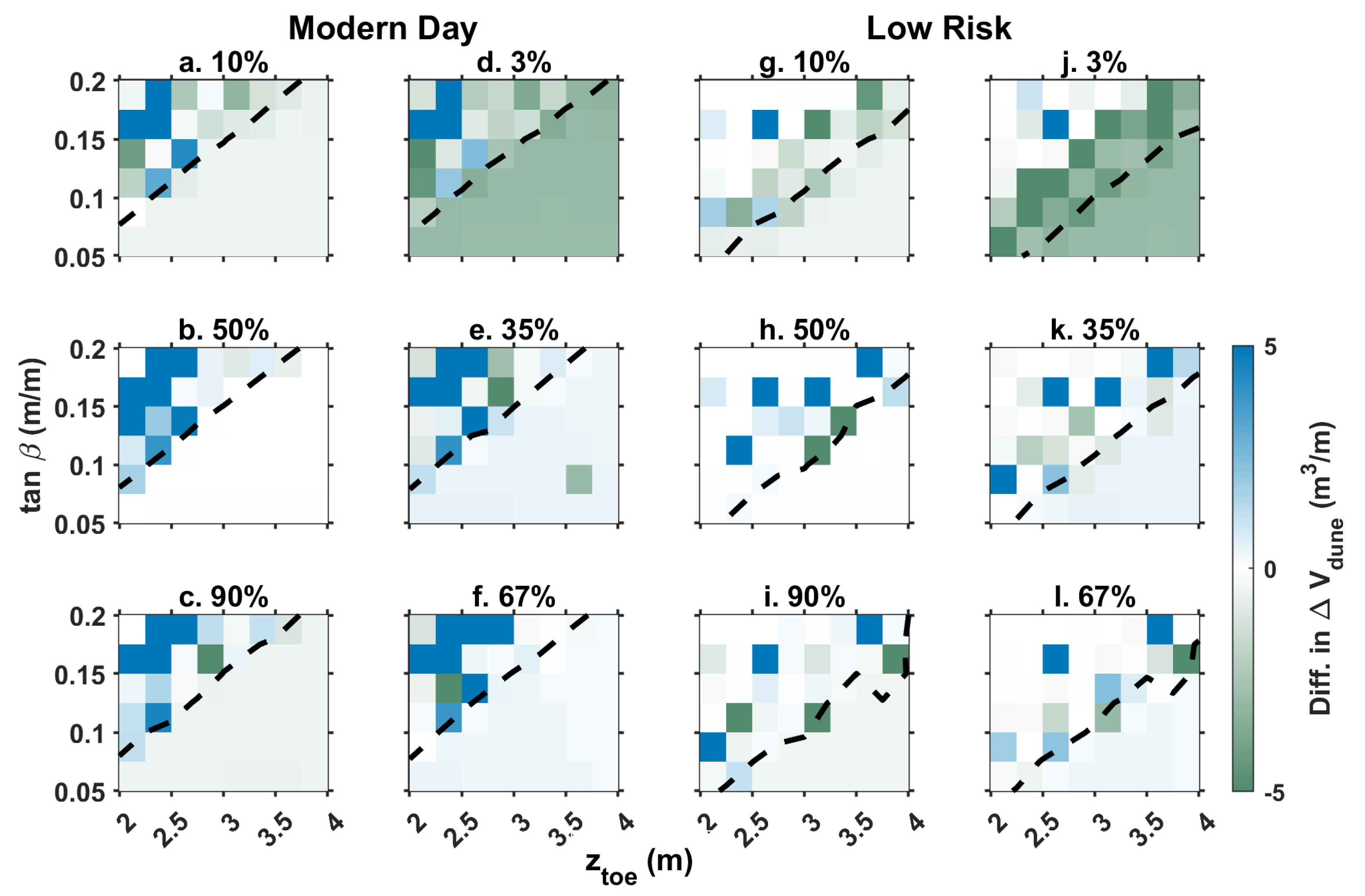 Sustainability 16 03460 g010