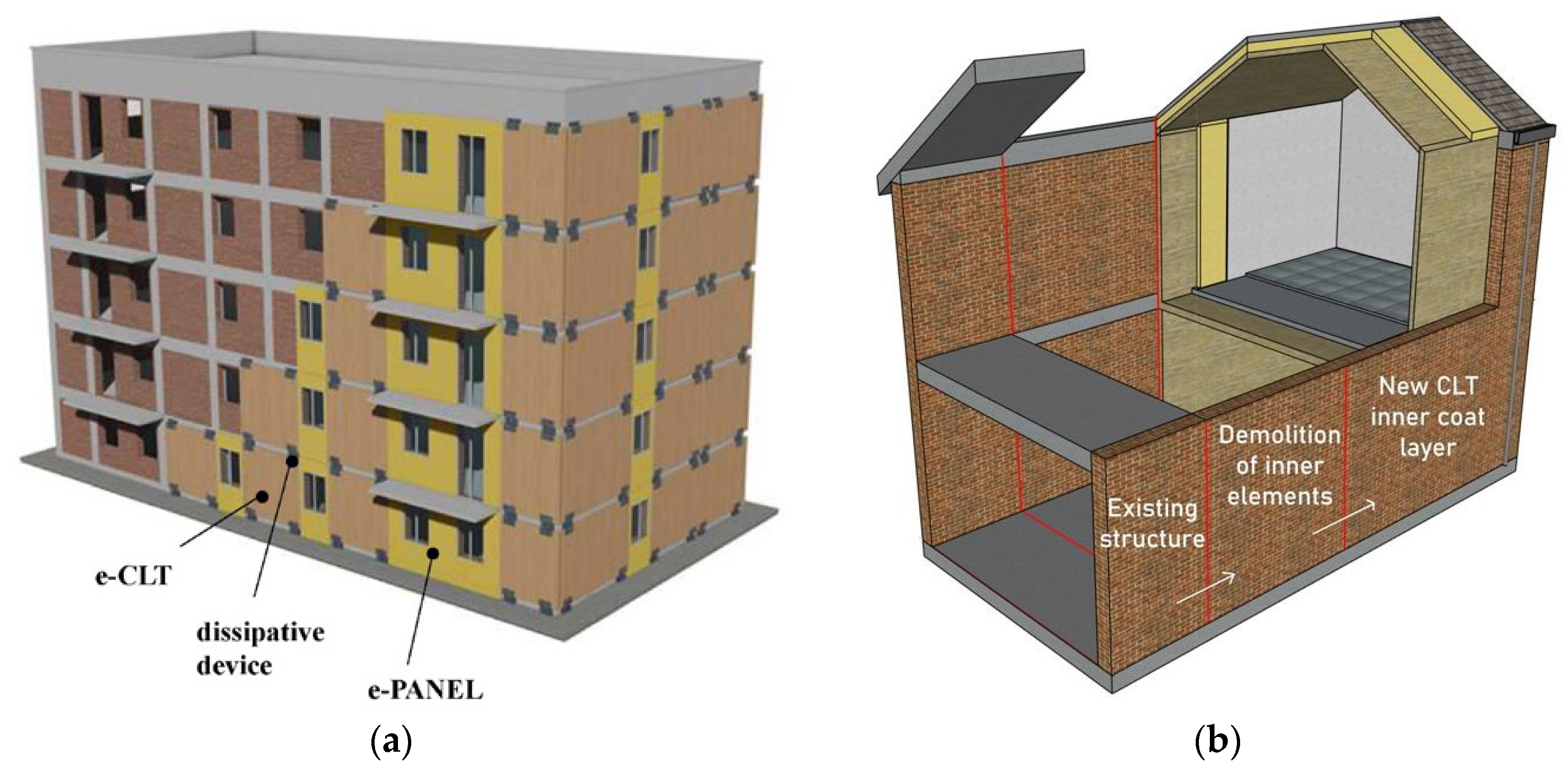 Sustainability 16 03465 g003