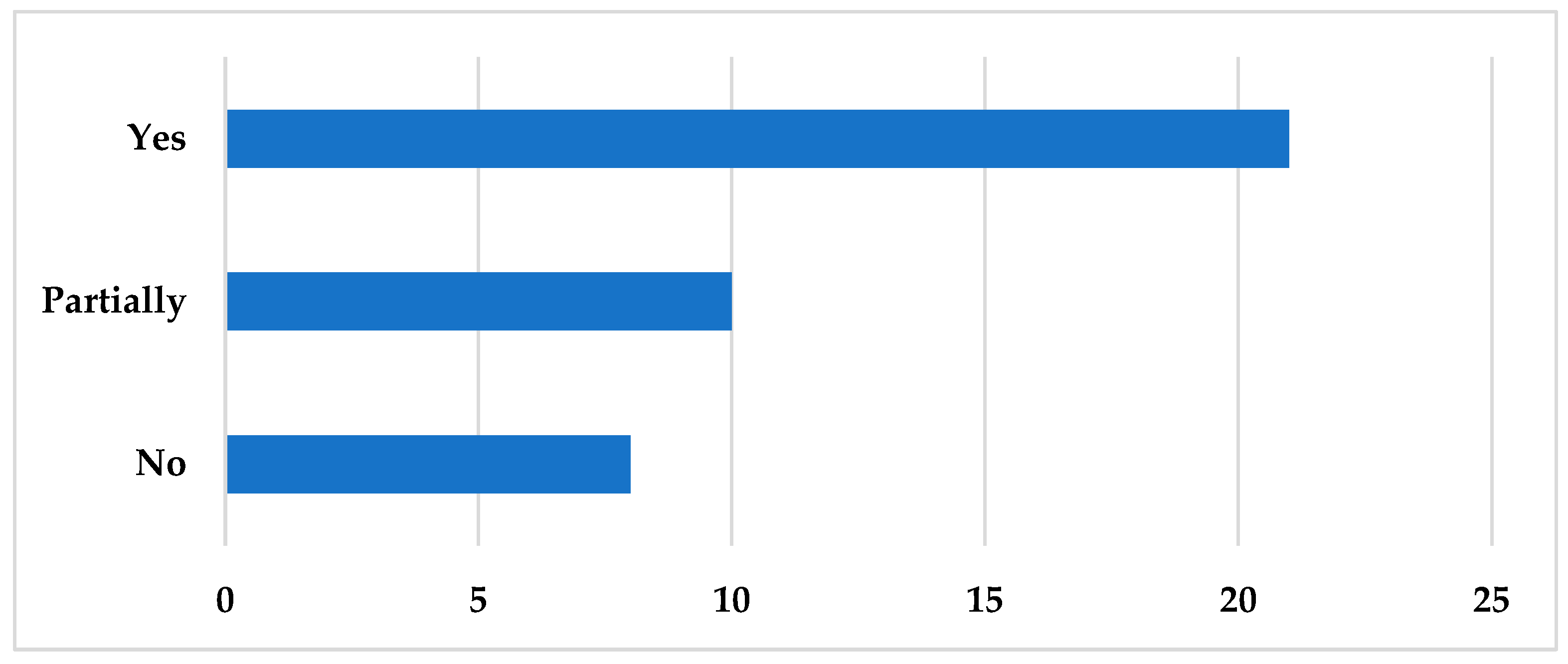 Sustainability 16 03468 g003