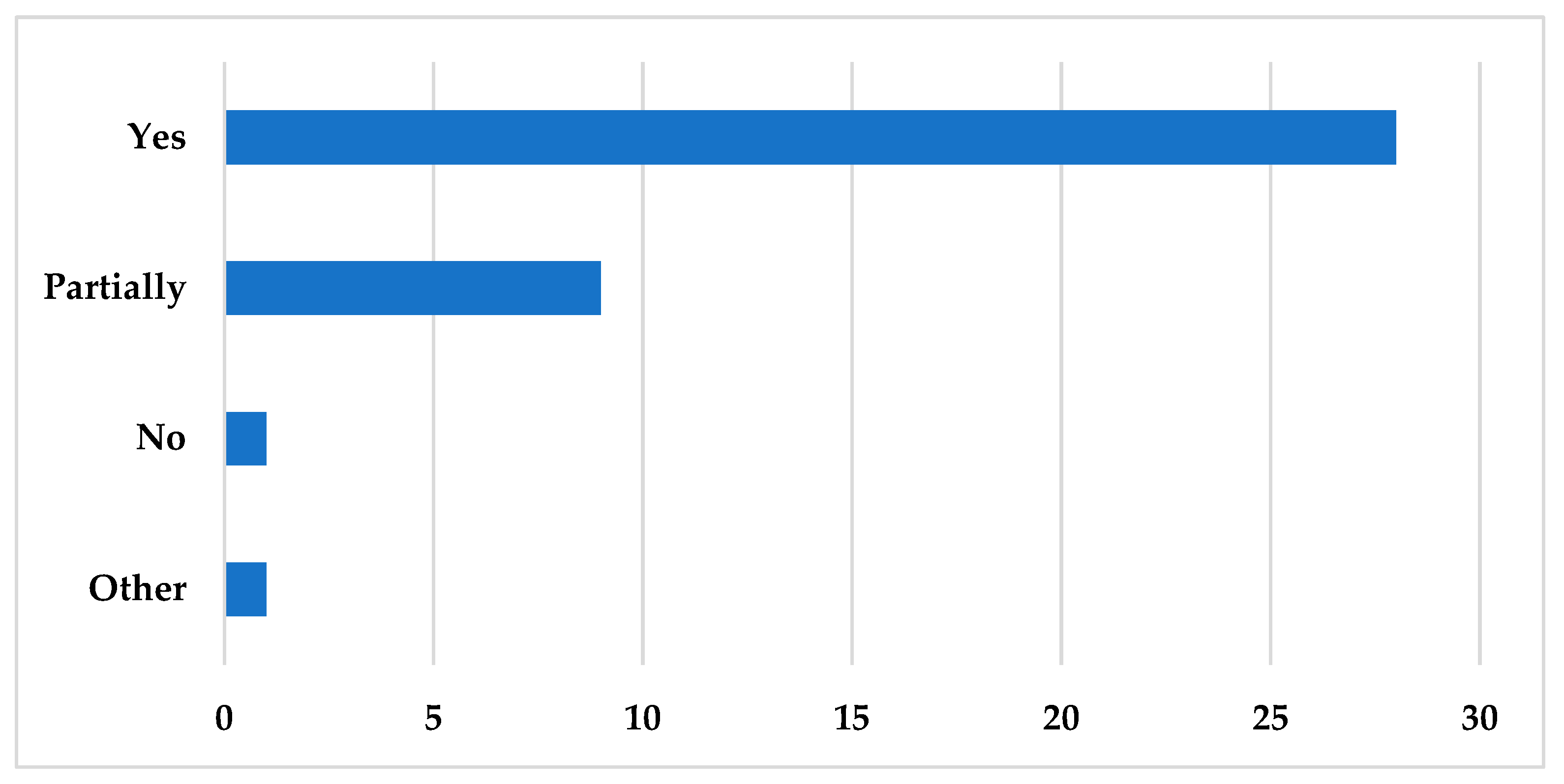 Sustainability 16 03468 g004