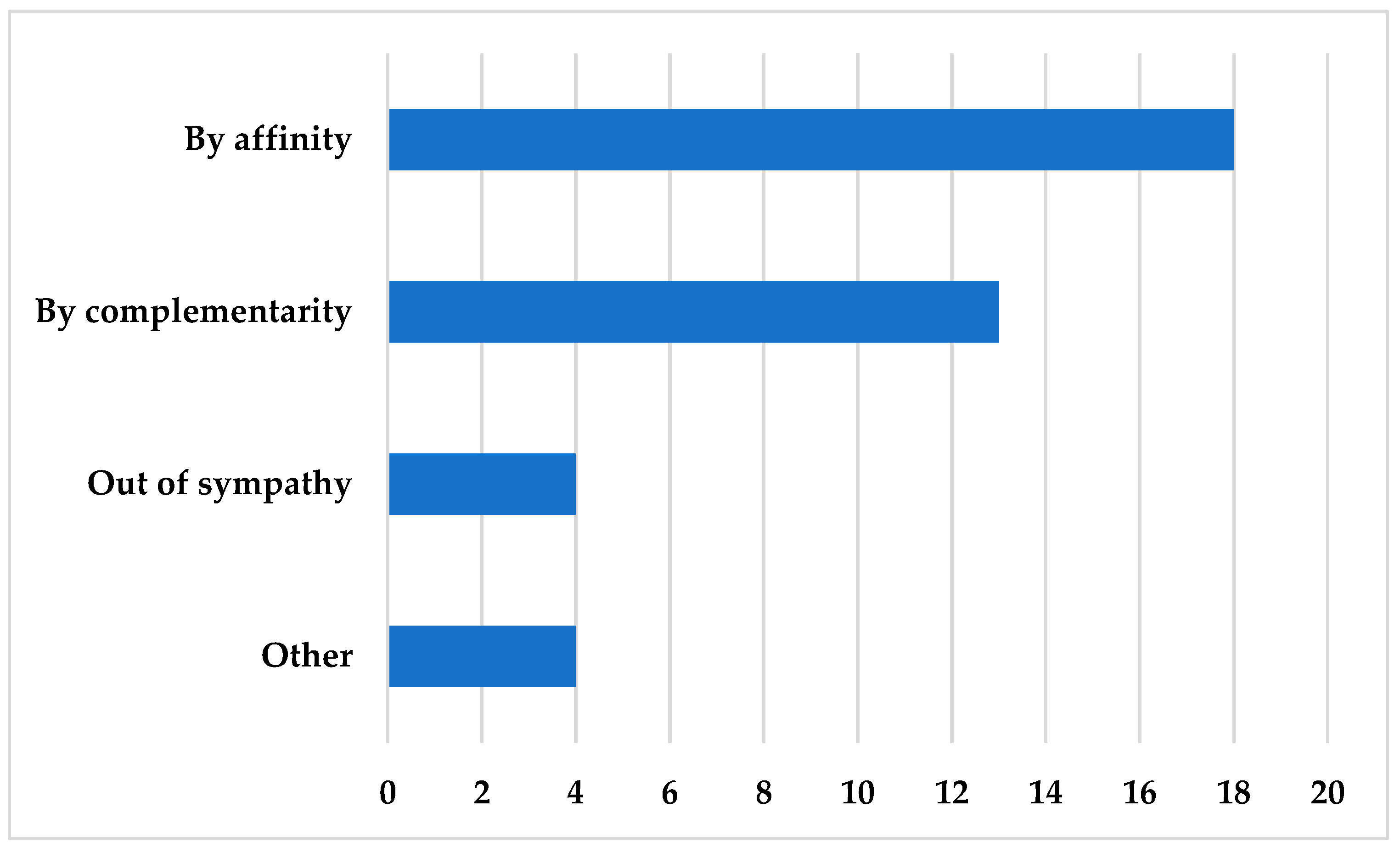 Sustainability 16 03468 g0a4