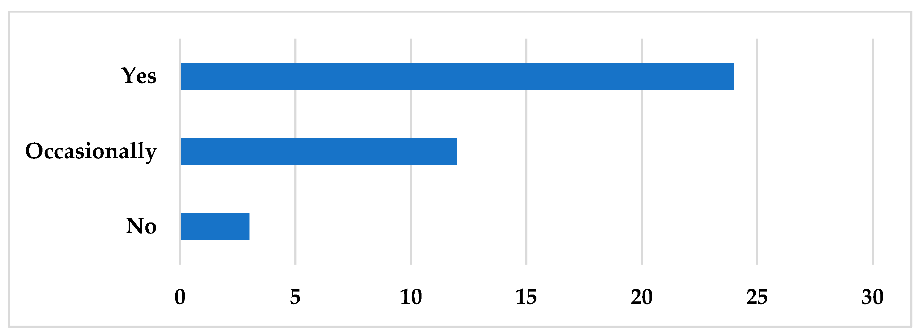 Sustainability 16 03468 g0a5