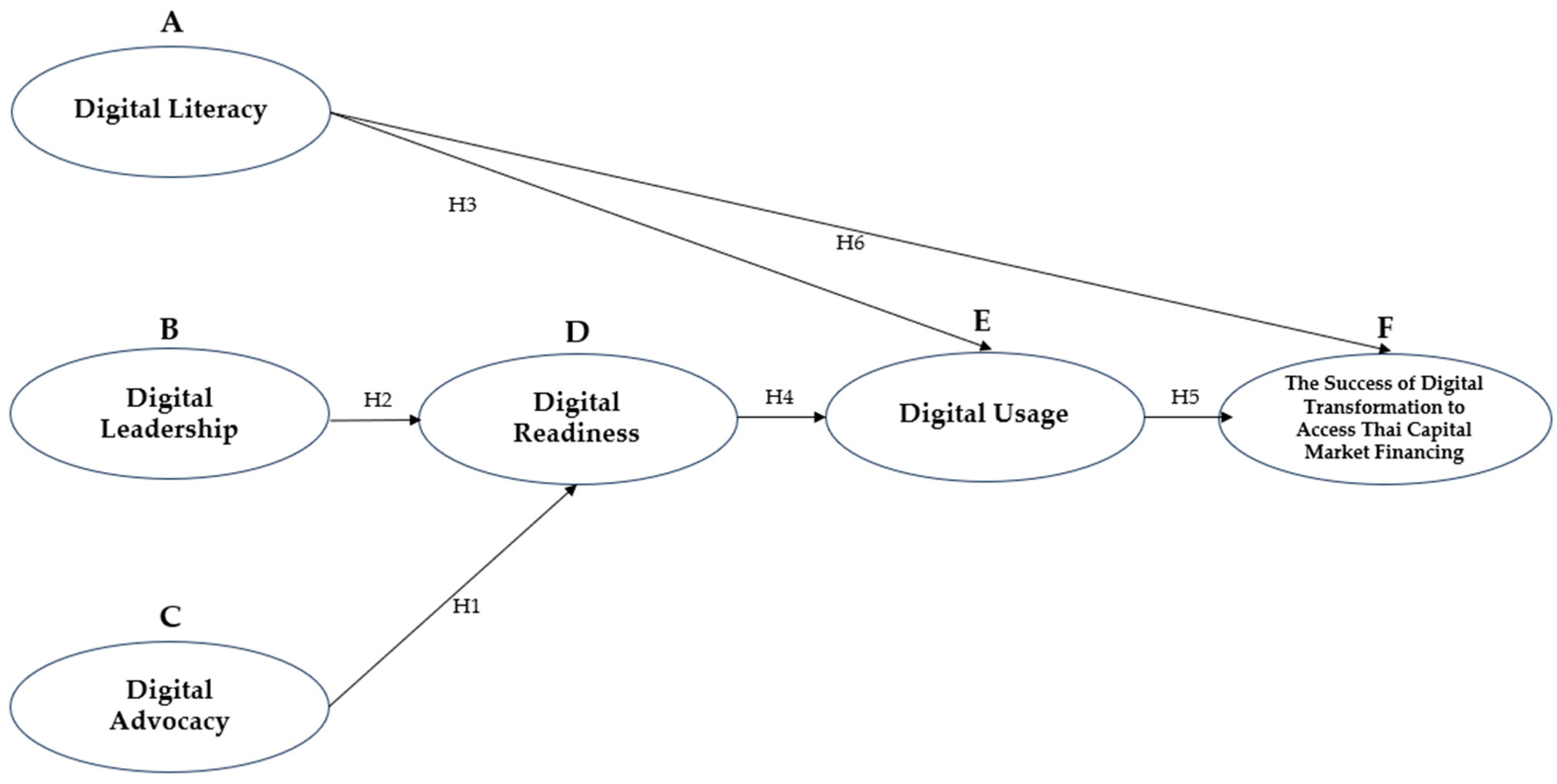 Sustainability 16 03470 g001