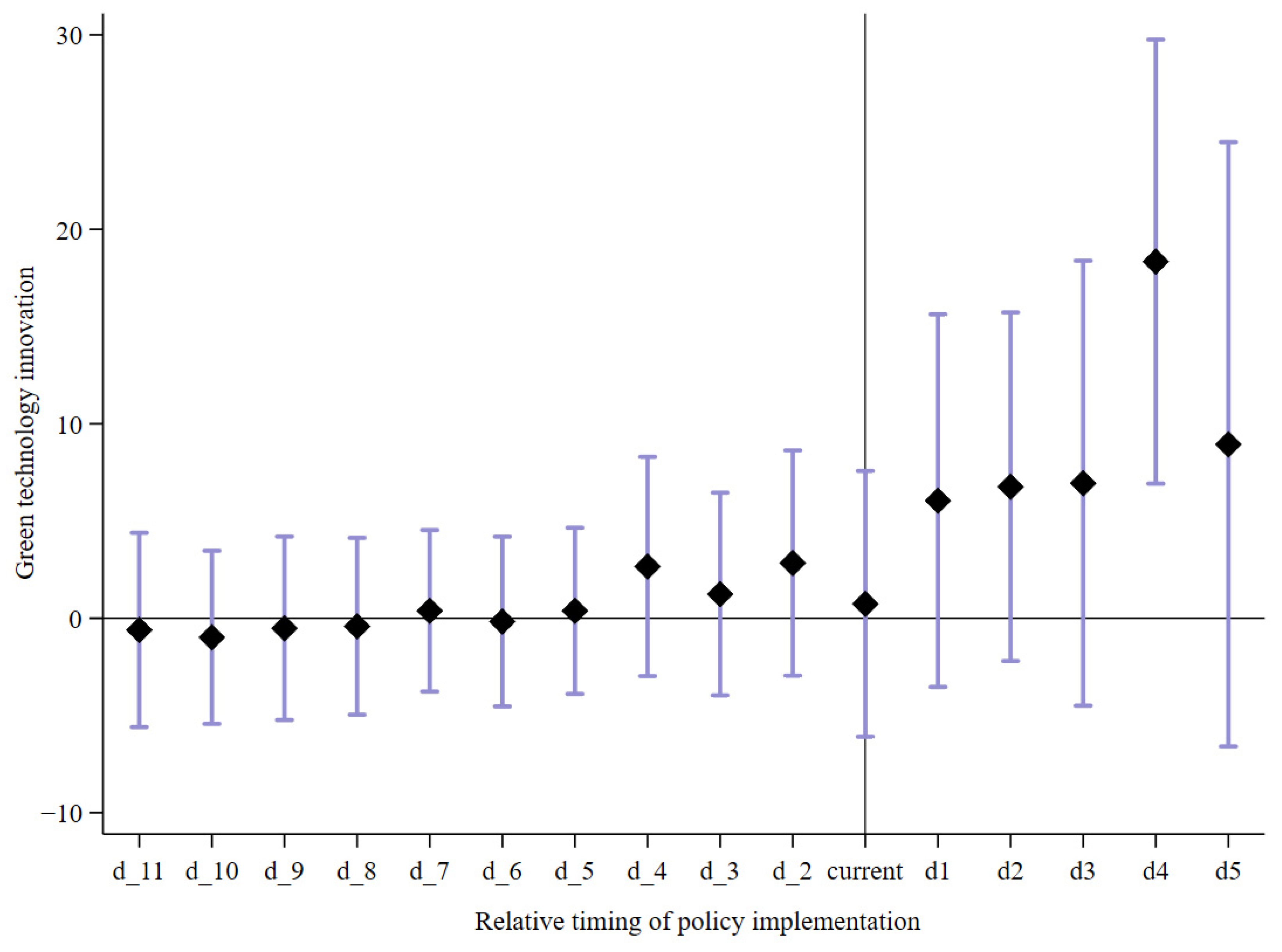Sustainability 16 03480 g002