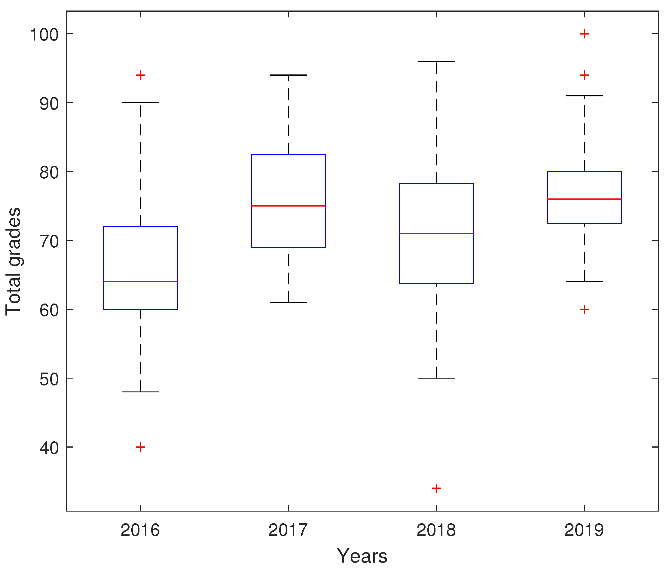 Sustainability 16 03483 g007