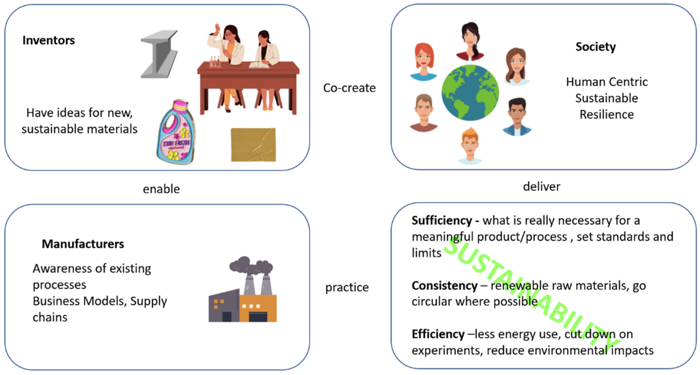 Sustainability 16 03486 g001