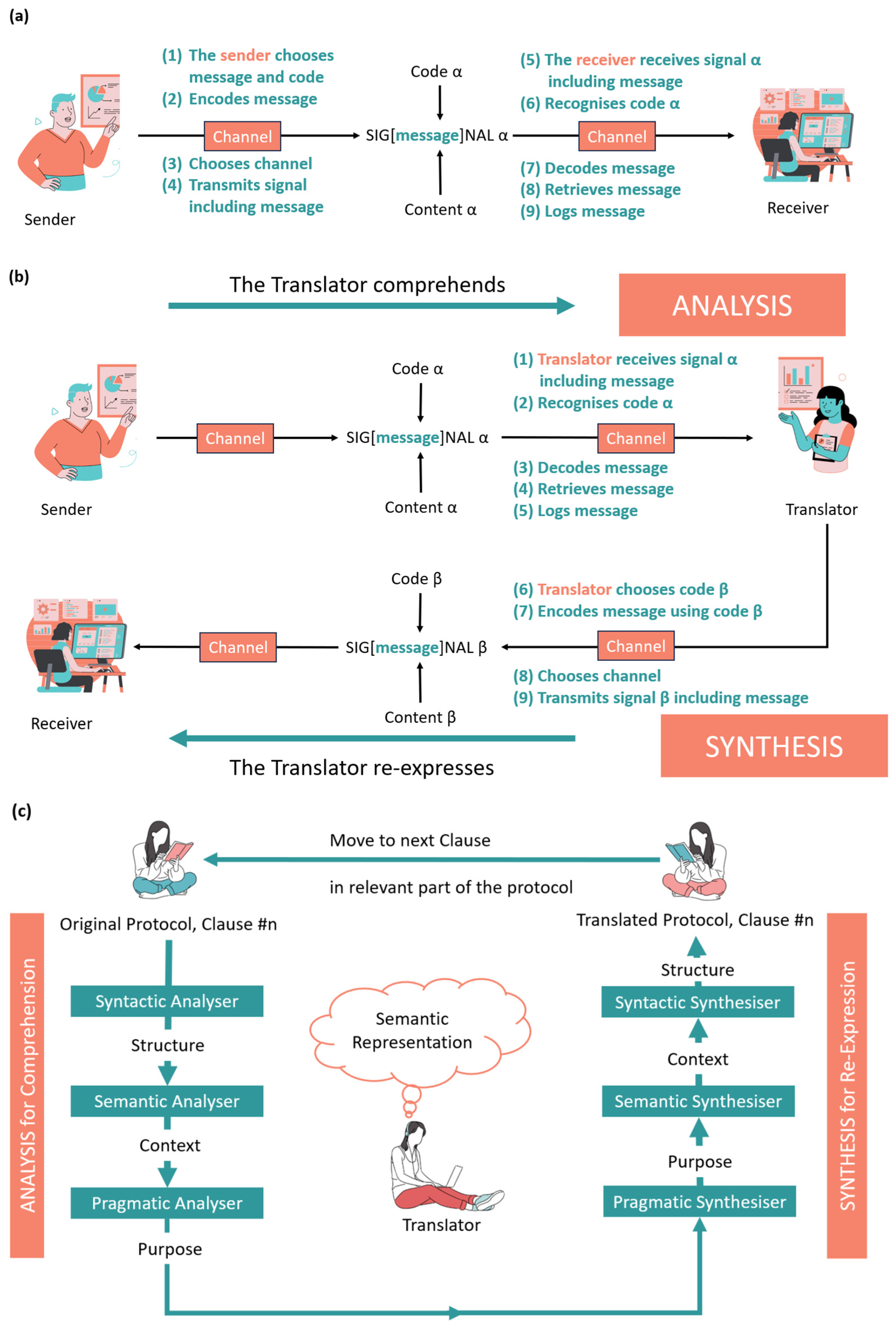 Sustainability 16 03486 g004