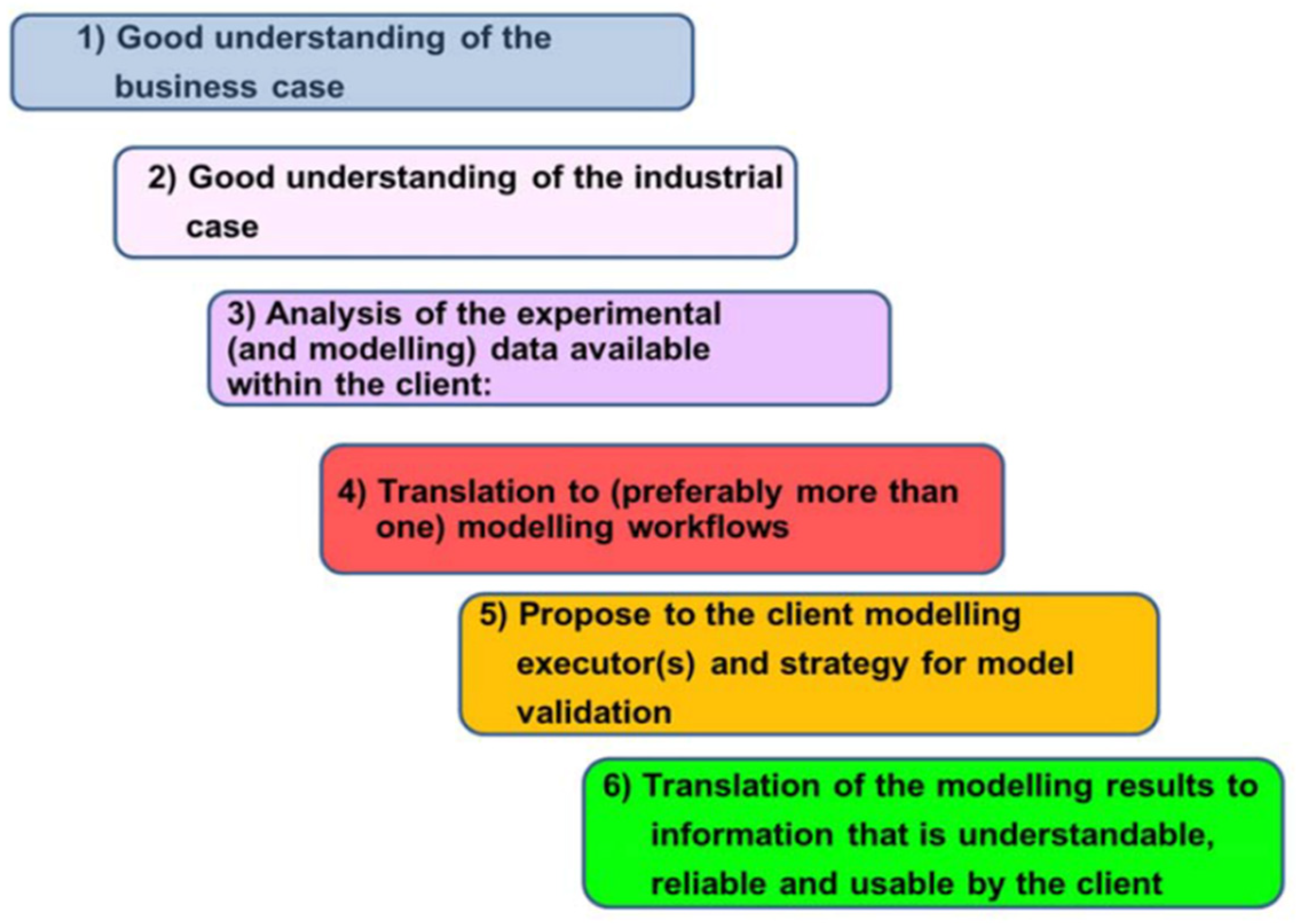 Sustainability 16 03486 g005