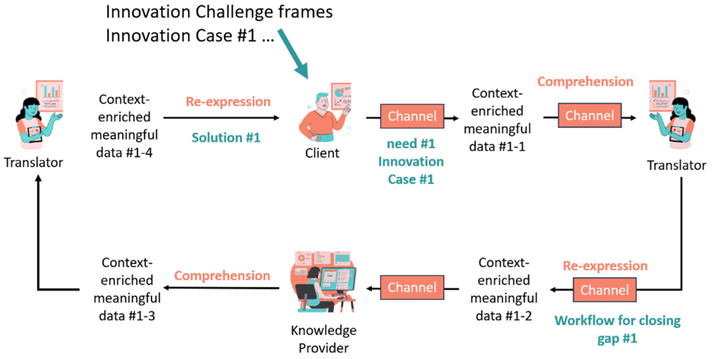 Sustainability 16 03486 g006