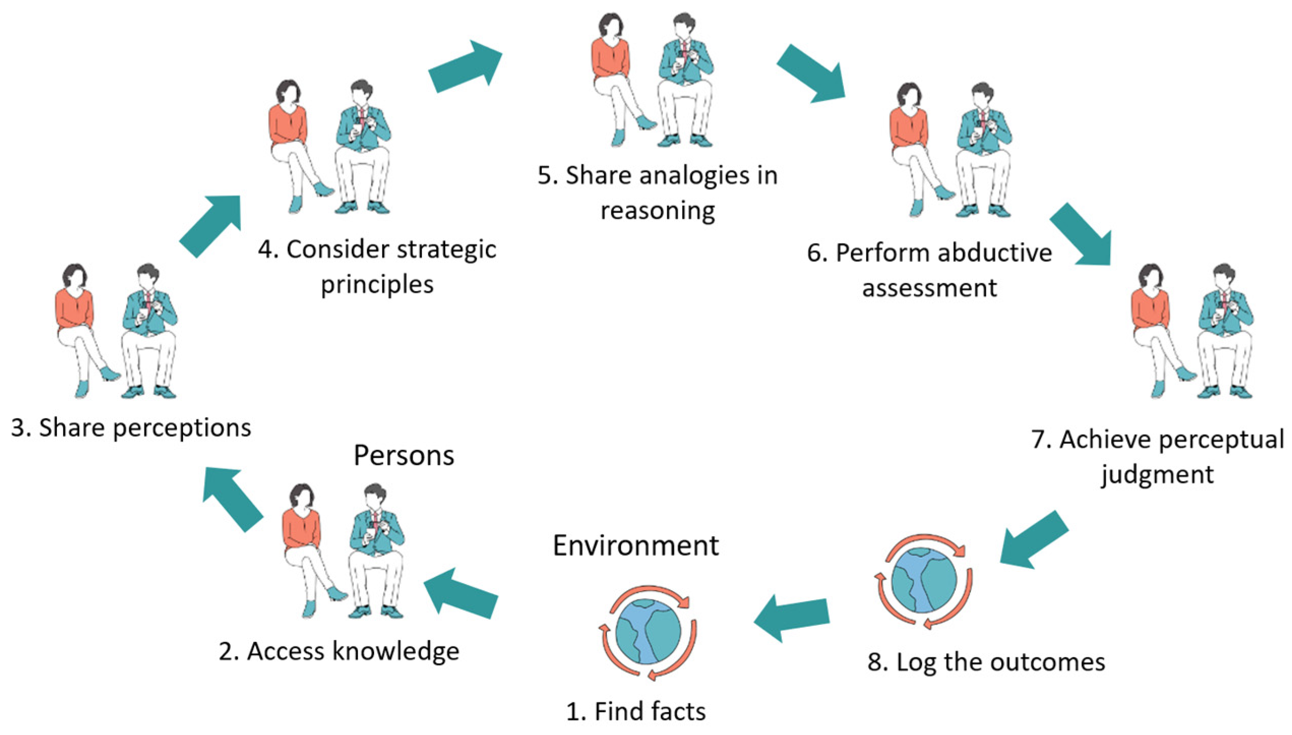 Sustainability 16 03486 g007