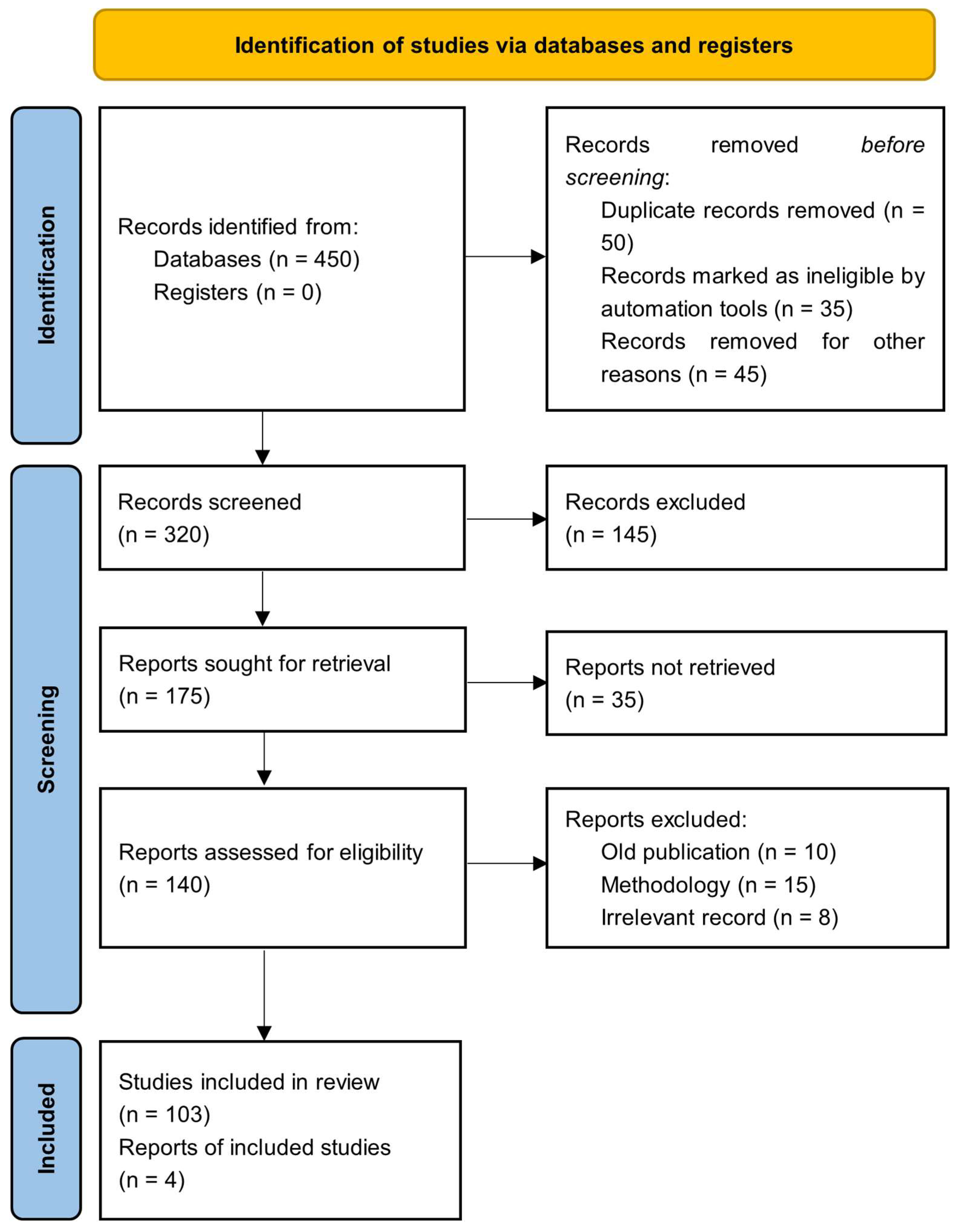 Sustainability 16 03488 g001