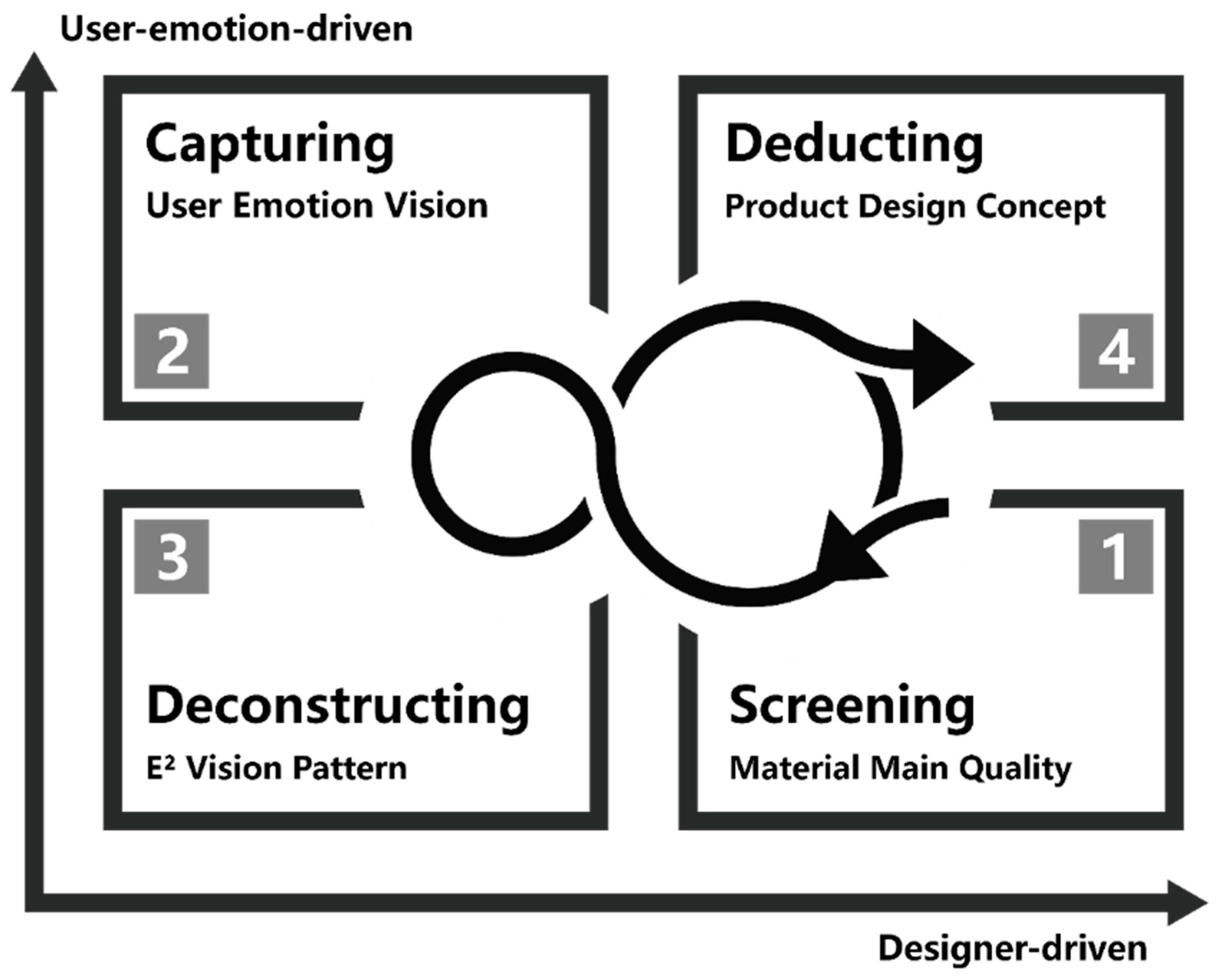 Sustainability 16 03490 g002