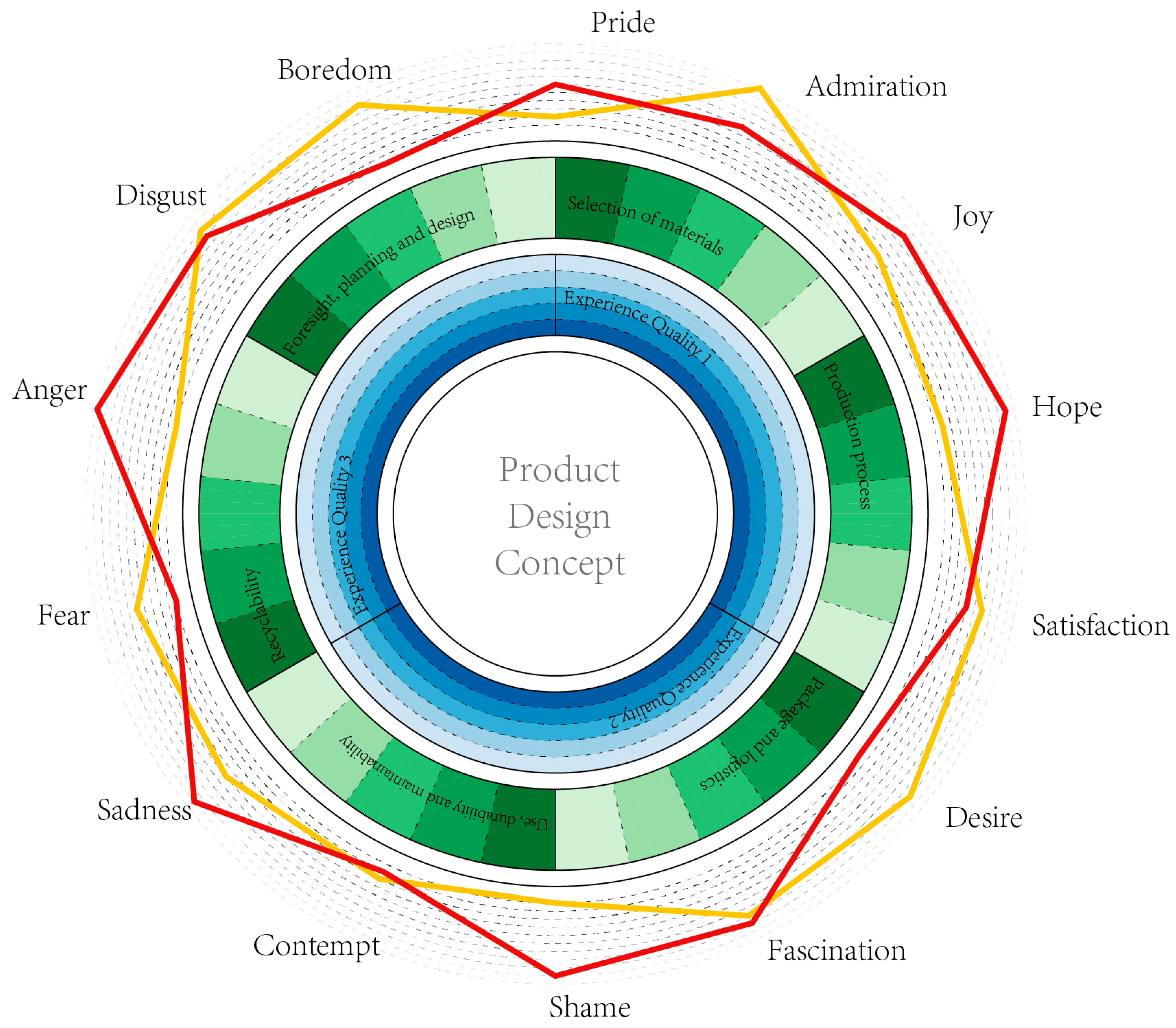 Sustainability 16 03490 g003