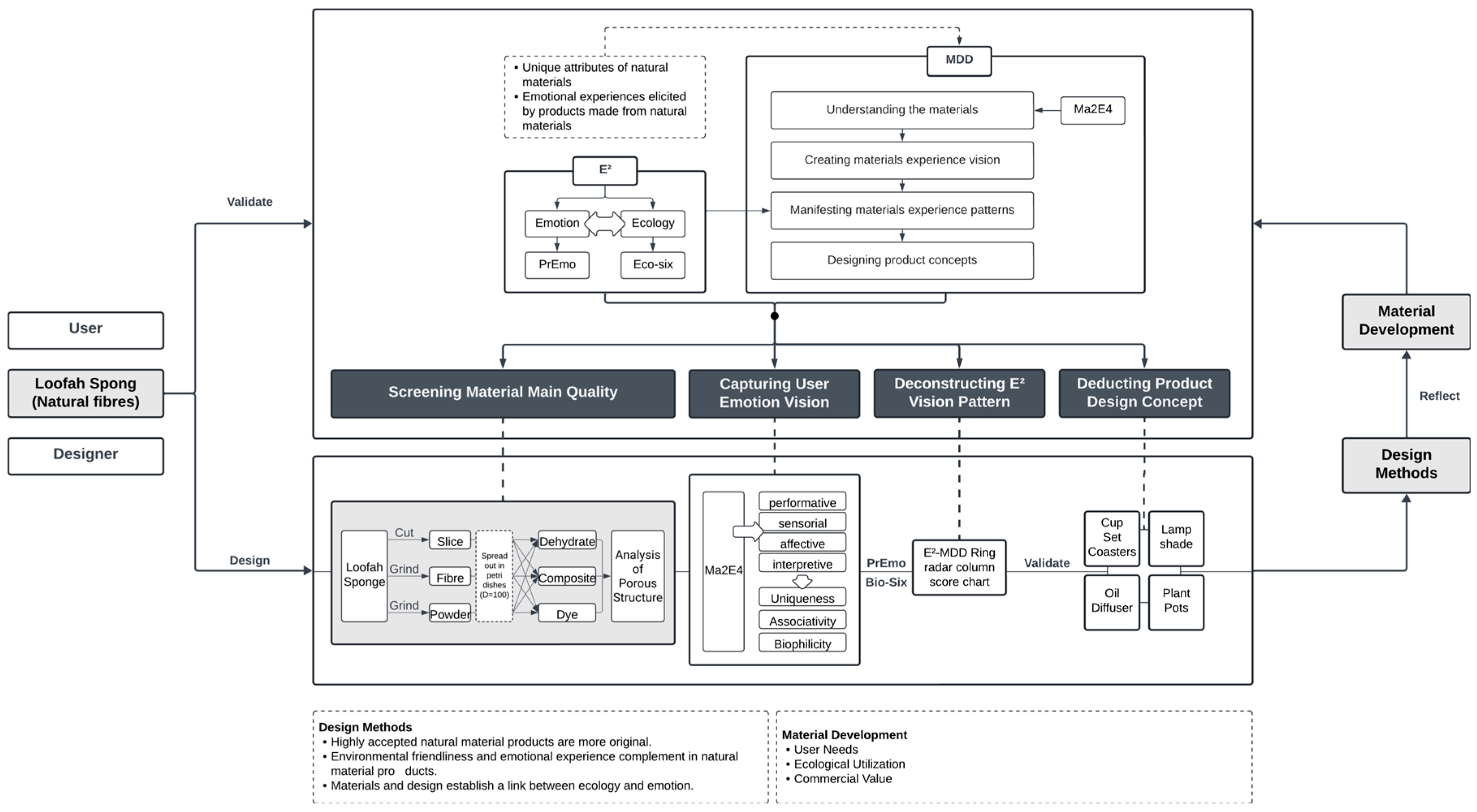 Sustainability 16 03490 g004