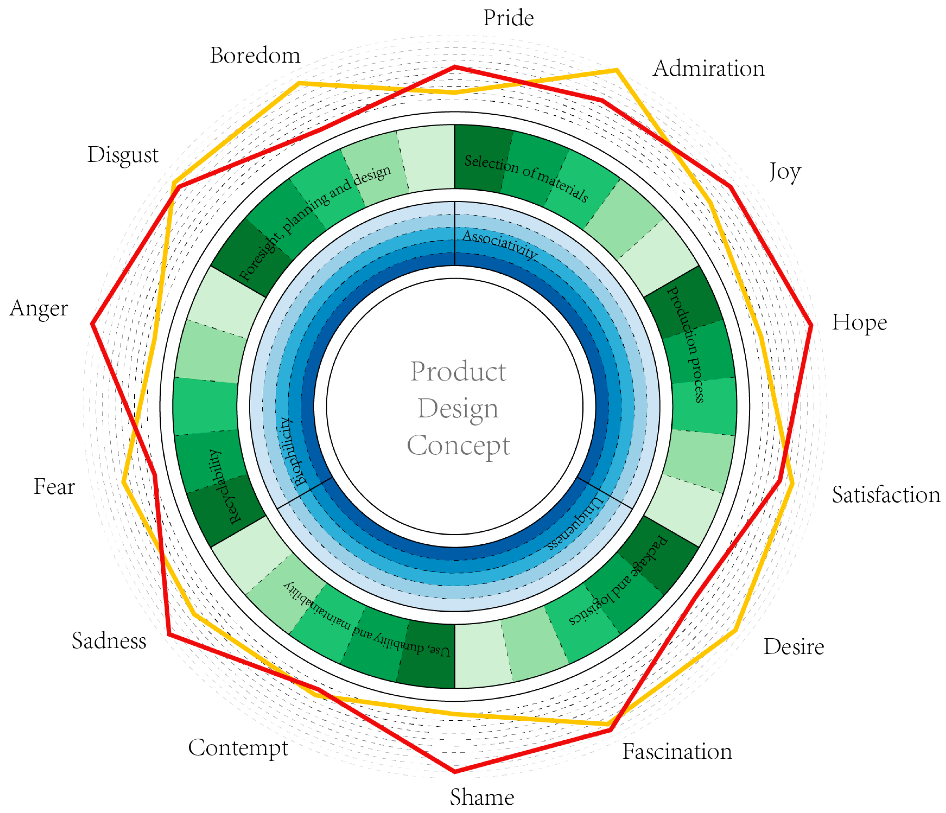 Sustainability 16 03490 g009