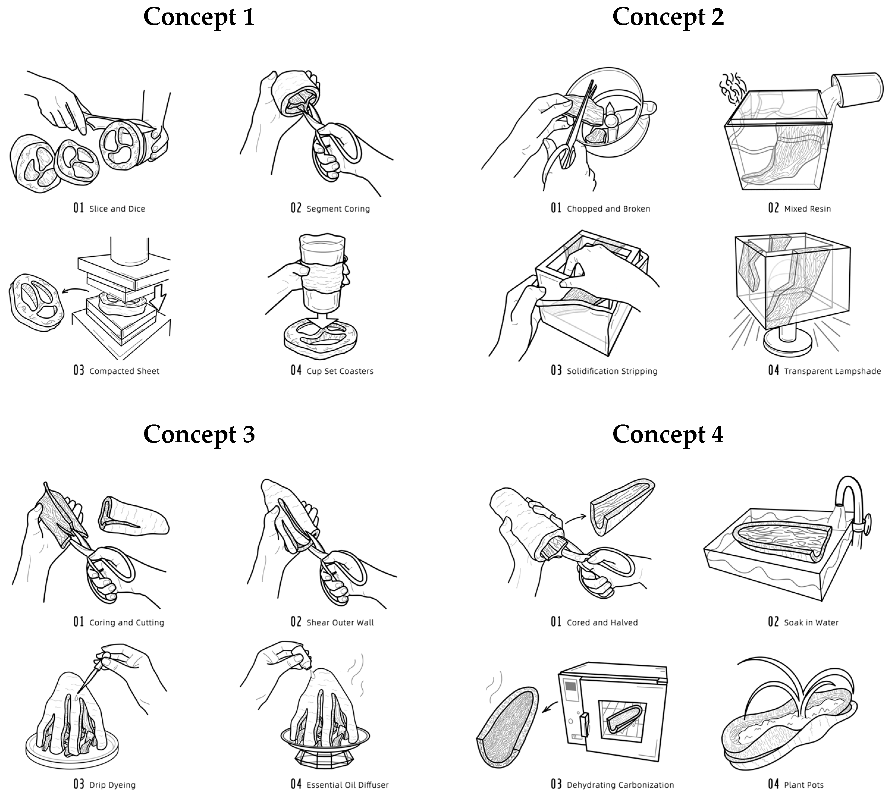 Sustainability 16 03490 g010