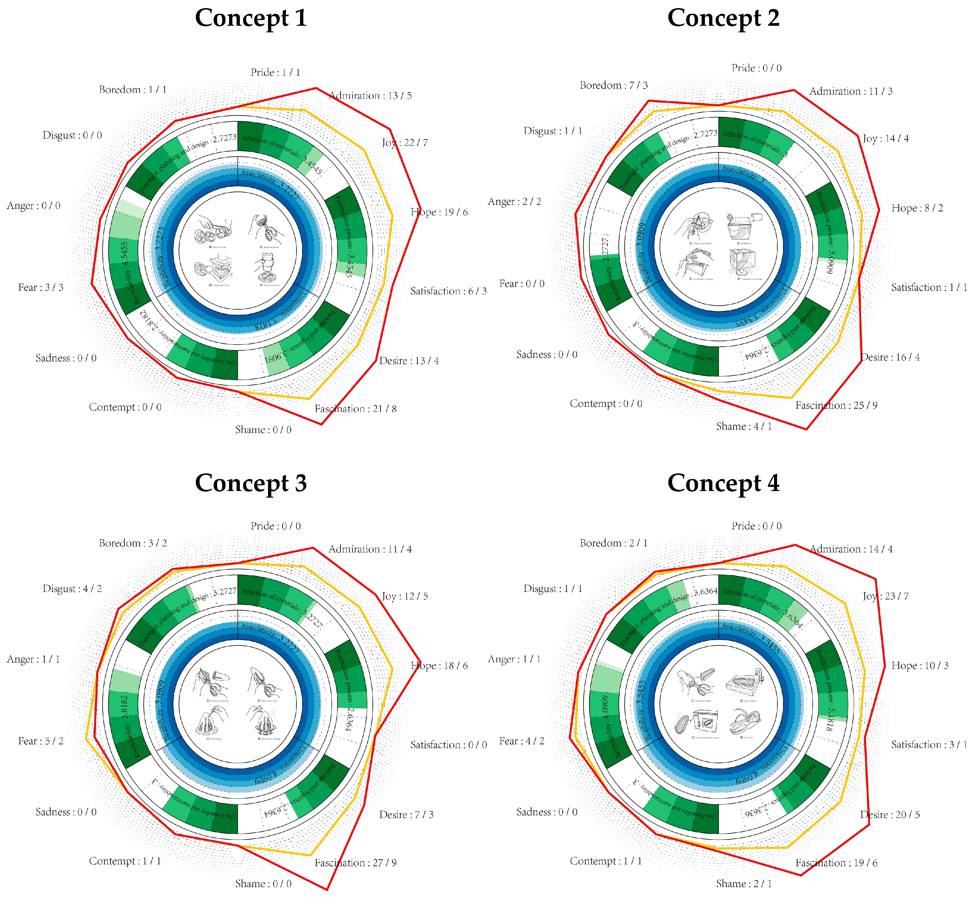 Sustainability 16 03490 g012