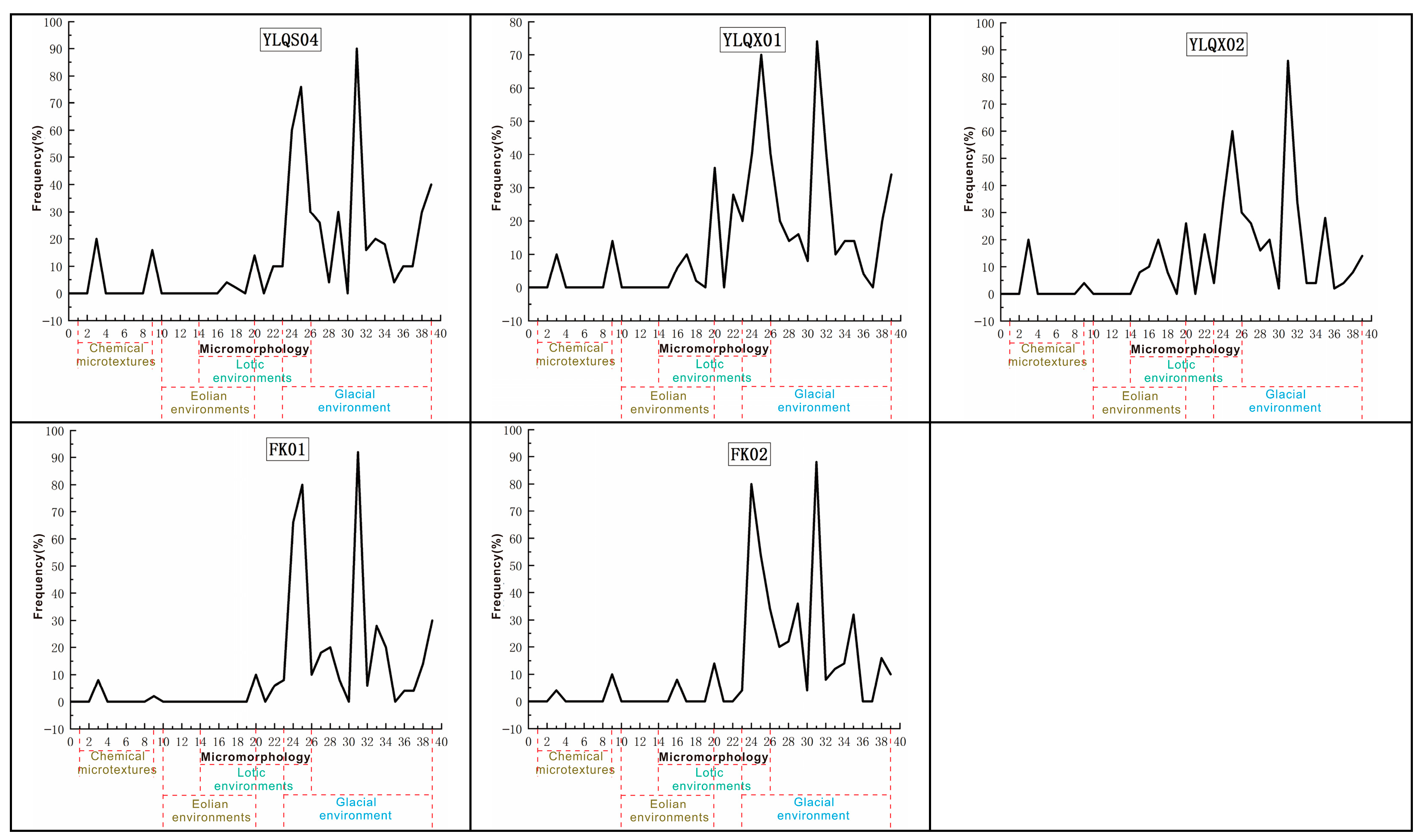 Sustainability 16 03492 g007b