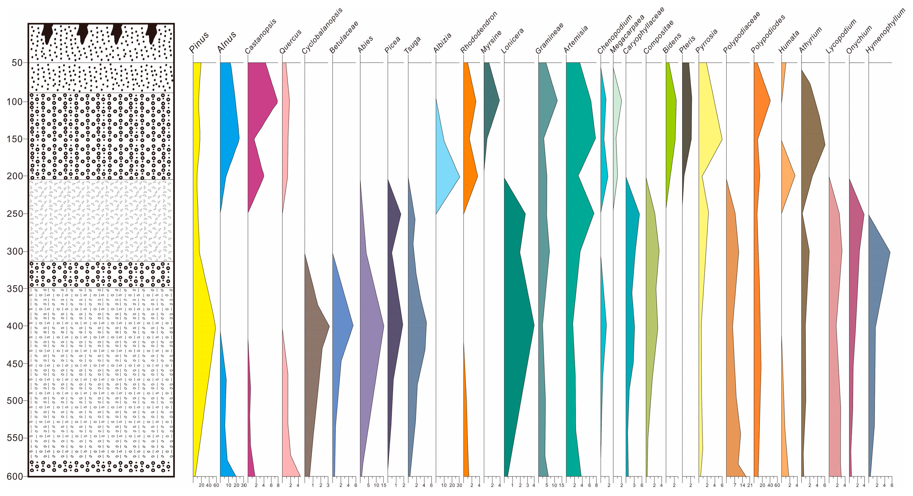 Sustainability 16 03492 g008